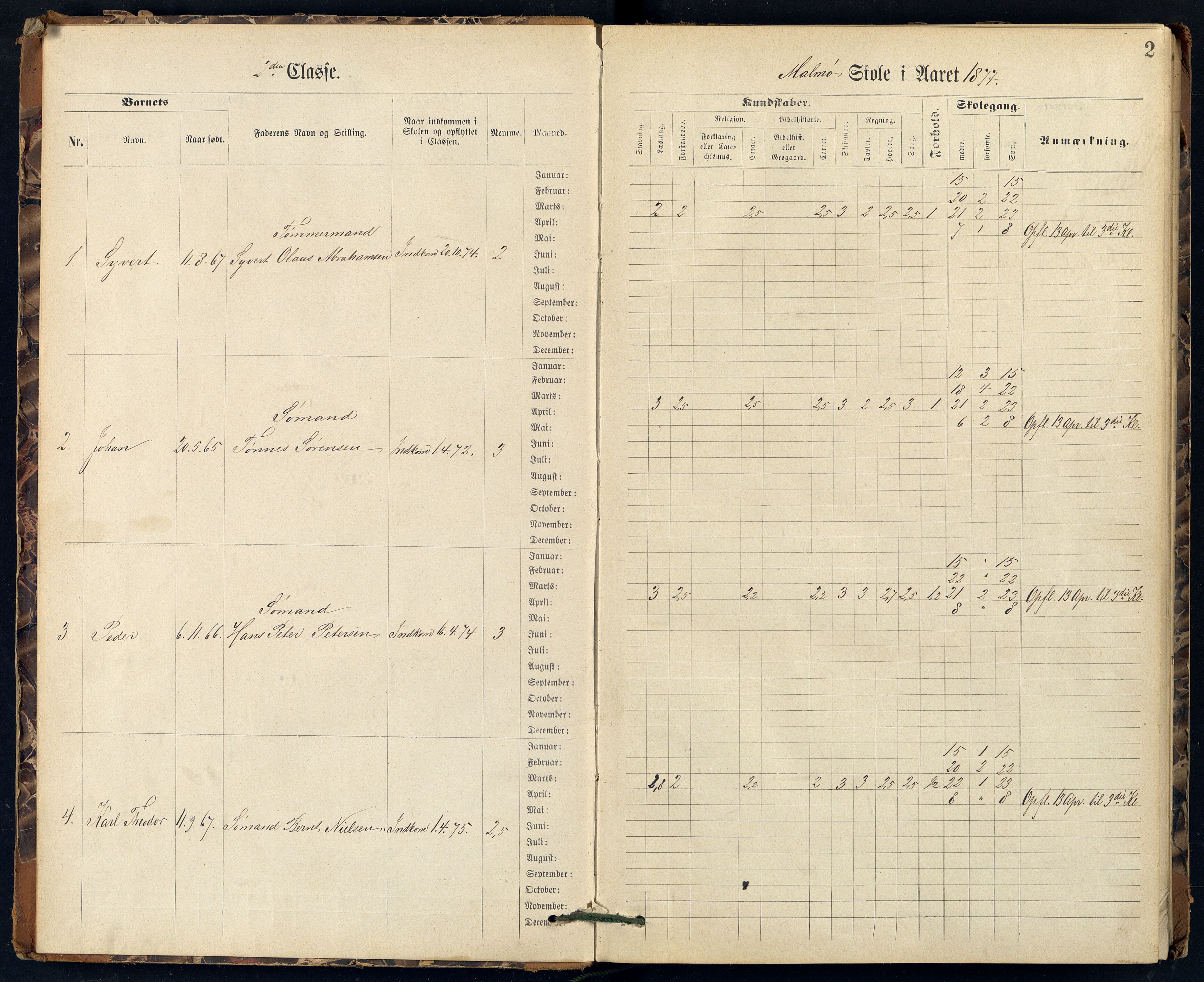 Mandal By - Mandal Allmueskole/Folkeskole/Skole, ARKSOR/1002MG551/H/L0014: Skoleprotokoll, 1877-1882