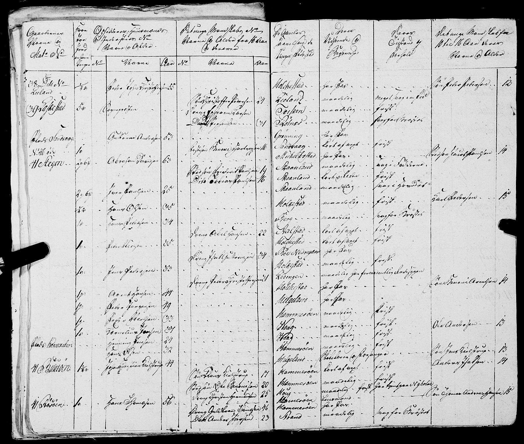 Fylkesmannen i Nordland, AV/SAT-A-0499/1.1/R/Ra/L0021: --, 1810-1836, p. 48