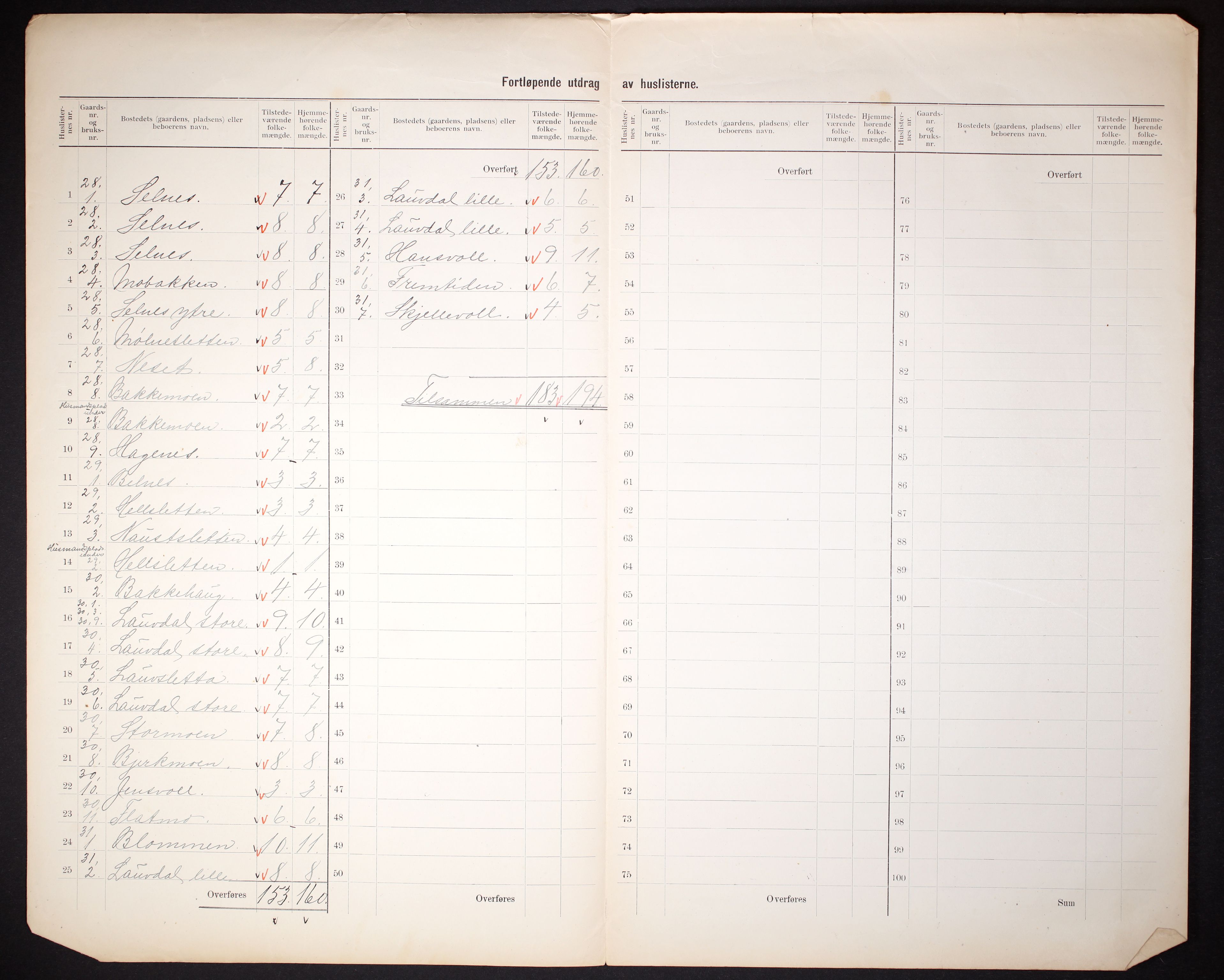 RA, 1910 census for Ibestad, 1910, p. 5