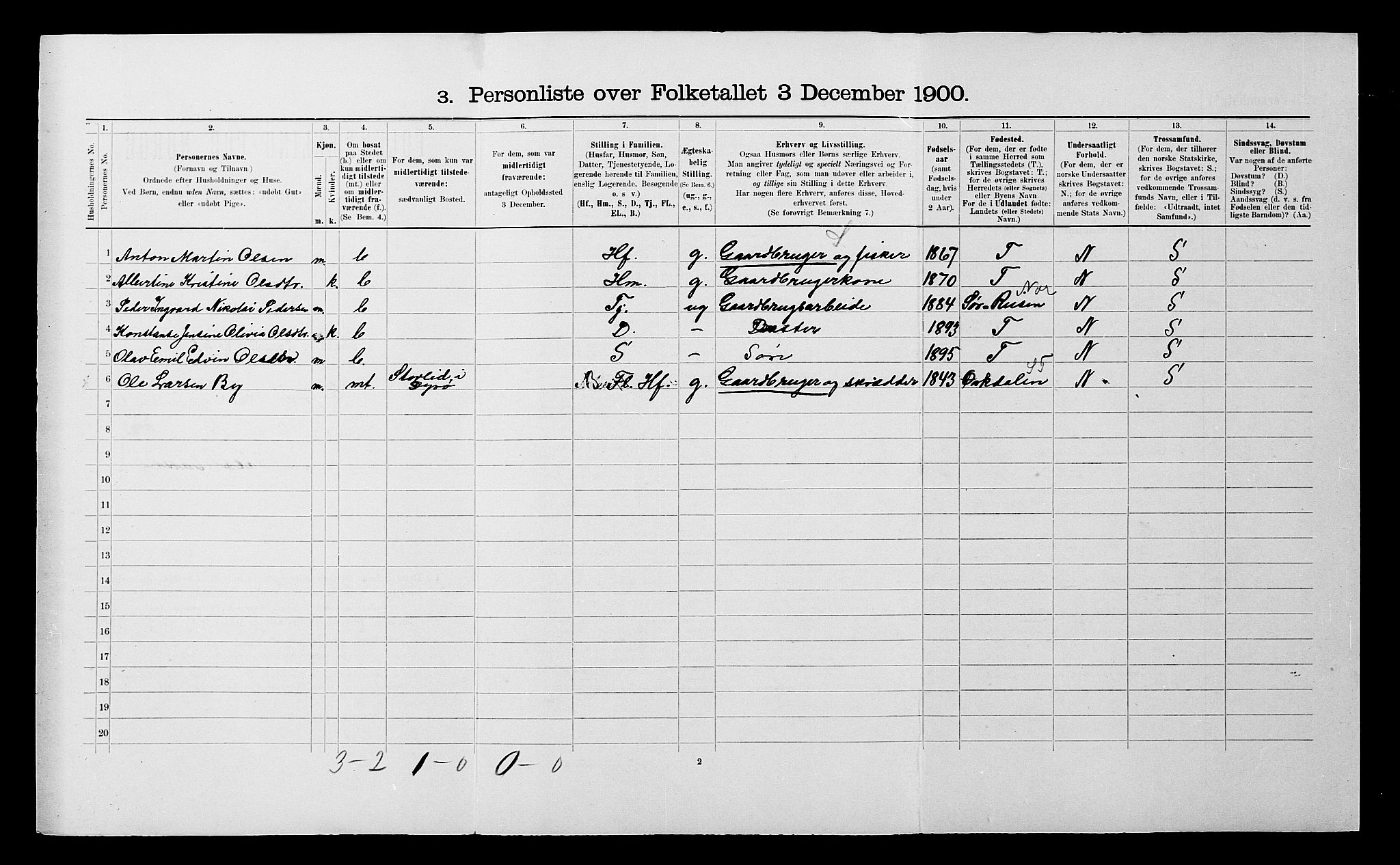 SATØ, 1900 census for Dyrøy, 1900, p. 103