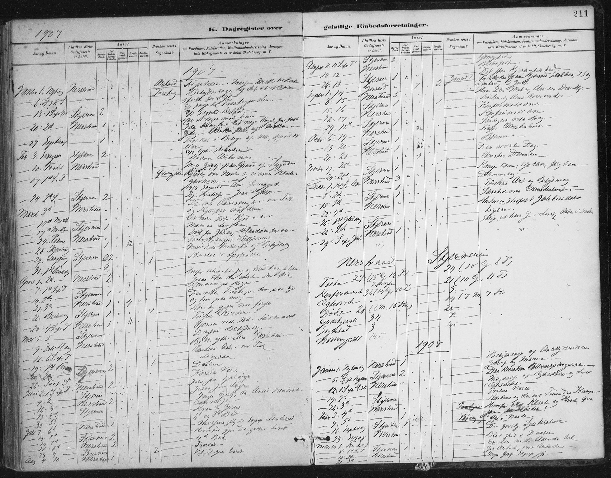 Nedstrand sokneprestkontor, AV/SAST-A-101841/01/IV: Parish register (official) no. A 13, 1887-1915, p. 211