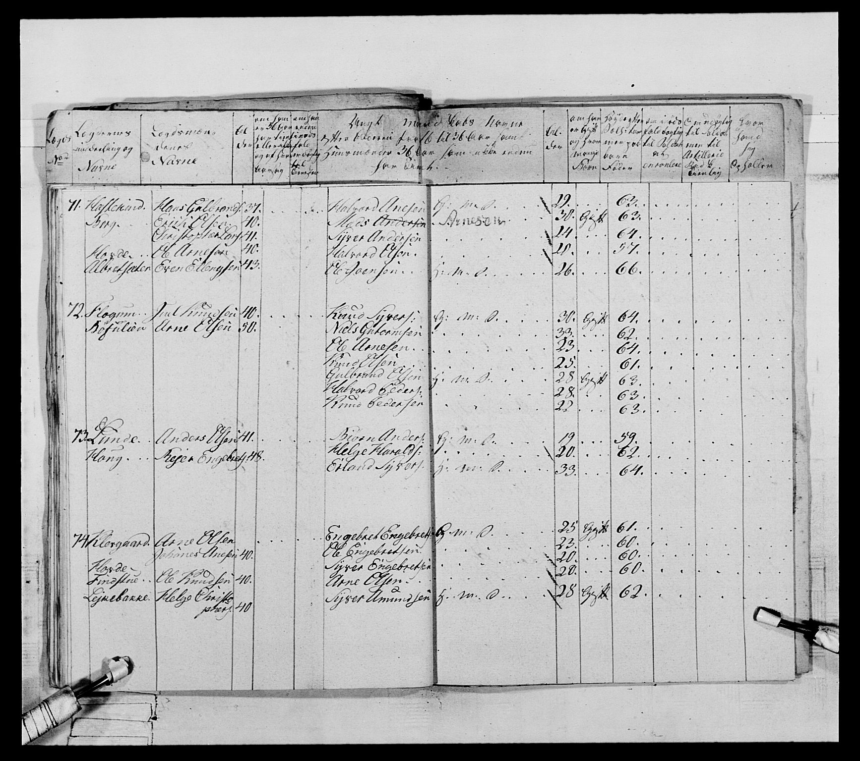 Generalitets- og kommissariatskollegiet, Det kongelige norske kommissariatskollegium, AV/RA-EA-5420/E/Eh/L0065: 2. Opplandske nasjonale infanteriregiment, 1786-1789, p. 574