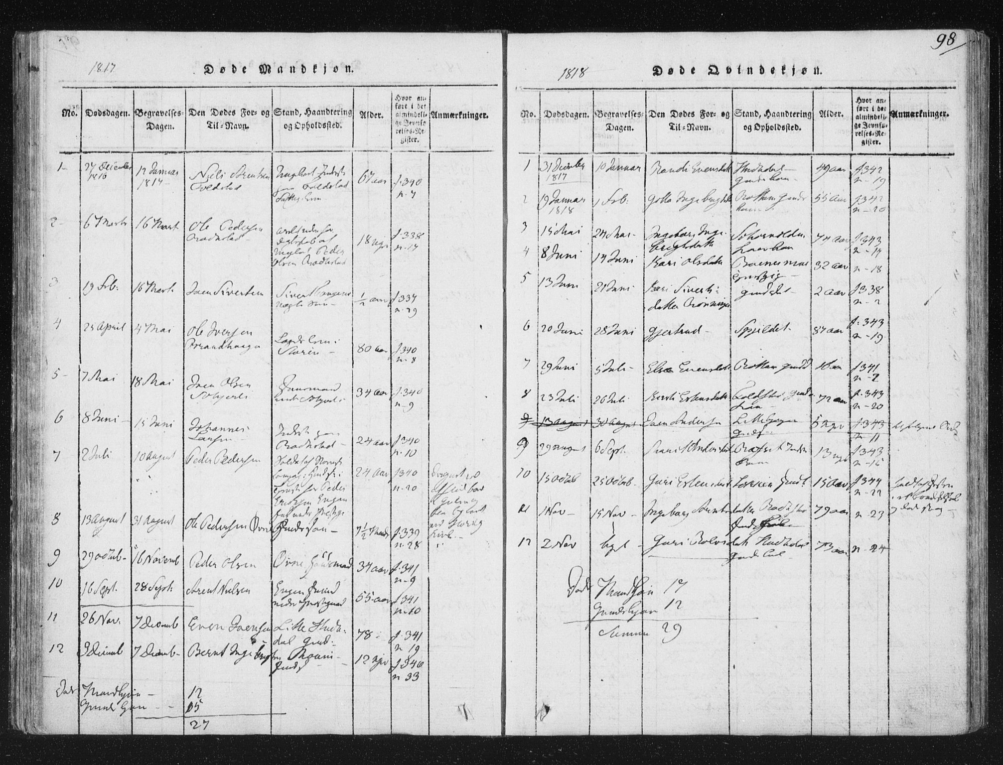 Ministerialprotokoller, klokkerbøker og fødselsregistre - Sør-Trøndelag, AV/SAT-A-1456/687/L0996: Parish register (official) no. 687A04, 1816-1842, p. 98