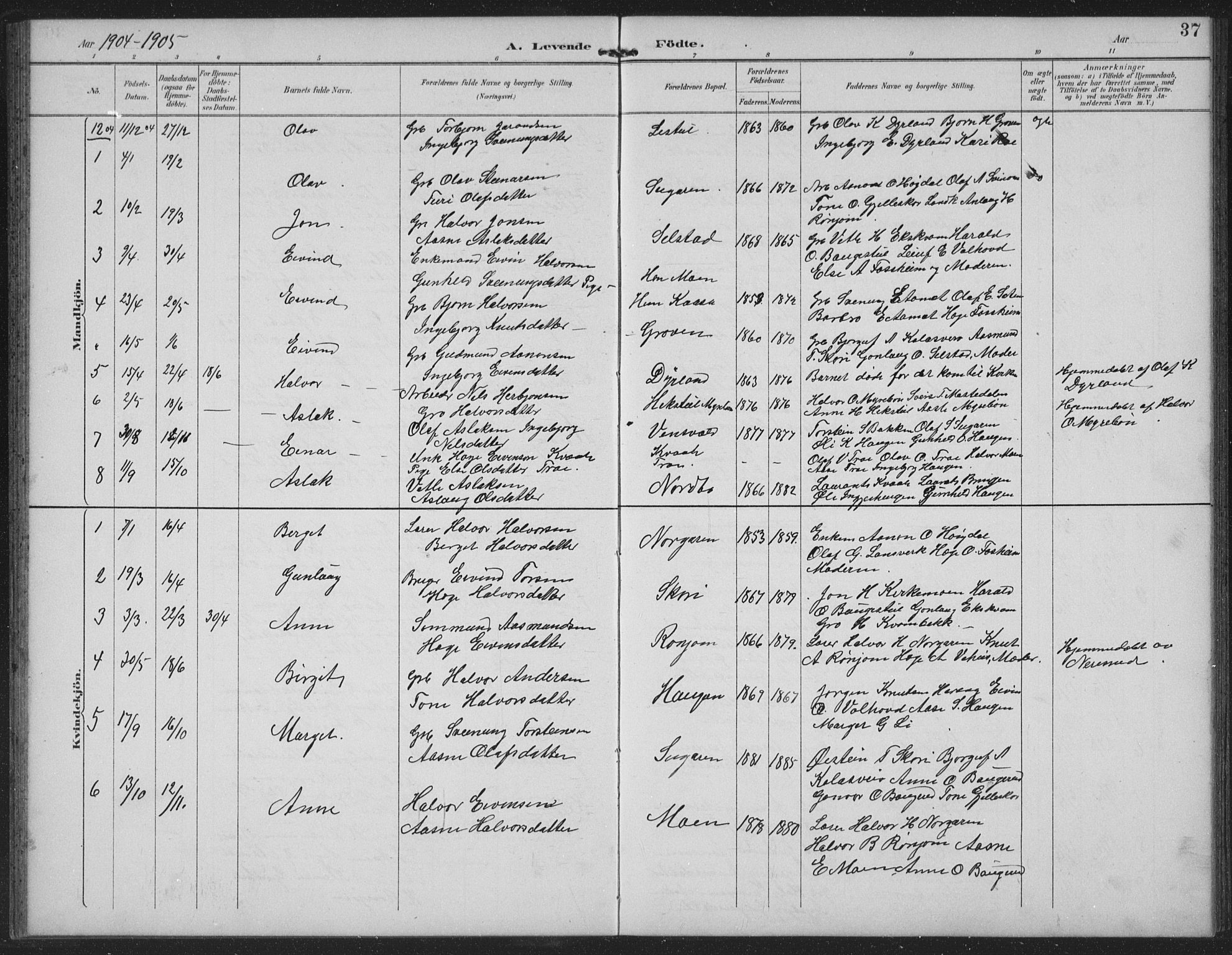 Seljord kirkebøker, AV/SAKO-A-20/G/Gc/L0003: Parish register (copy) no. III 3, 1887-1926, p. 37