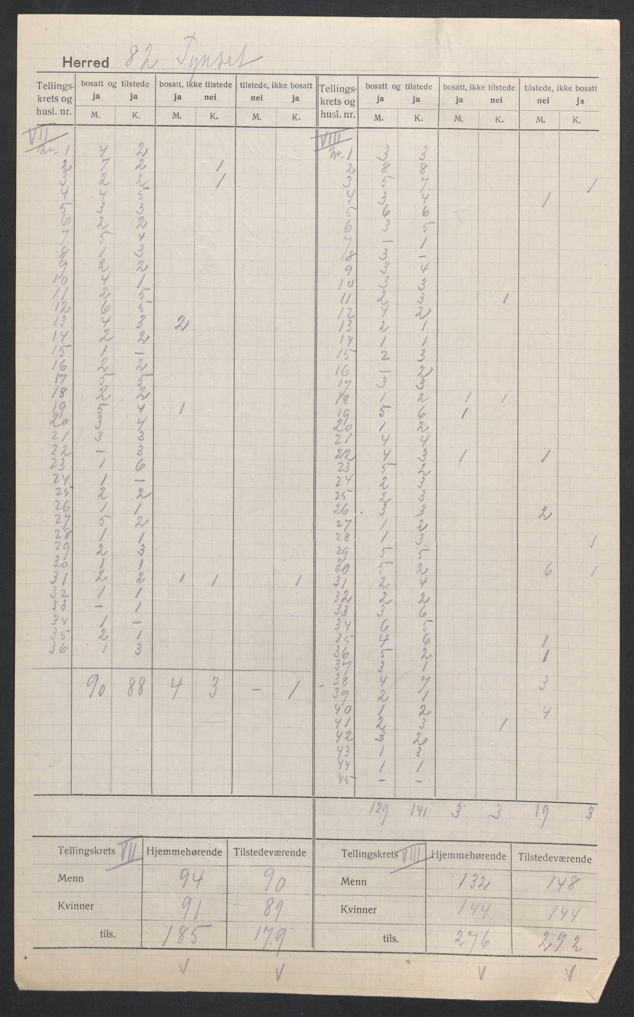 SAH, 1920 census for Tynset, 1920, p. 8