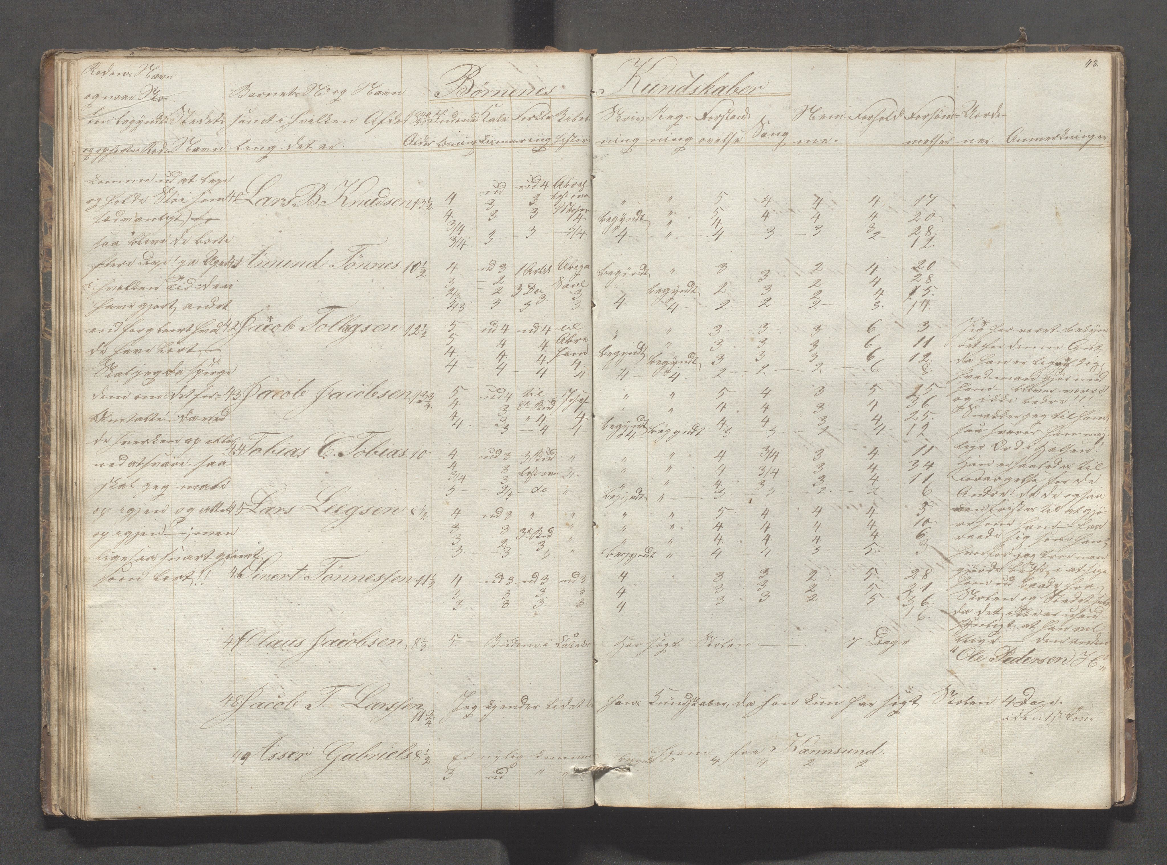Sokndal kommune- Skolestyret/Skolekontoret, IKAR/K-101142/H/L0005: Skoleprotokoll - Første omgangsskoledistrikt, 1839-1857, p. 48