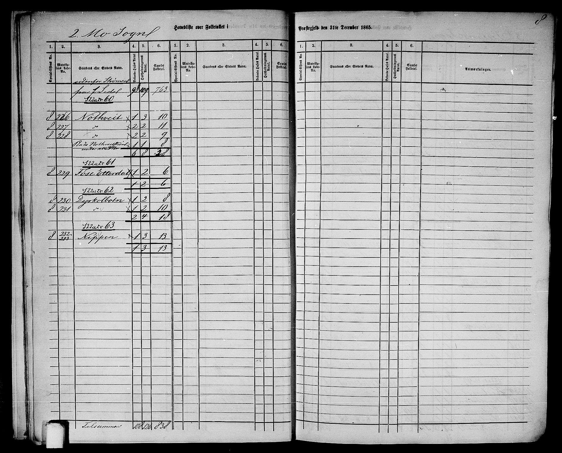 RA, 1865 census for Hosanger, 1865, p. 14