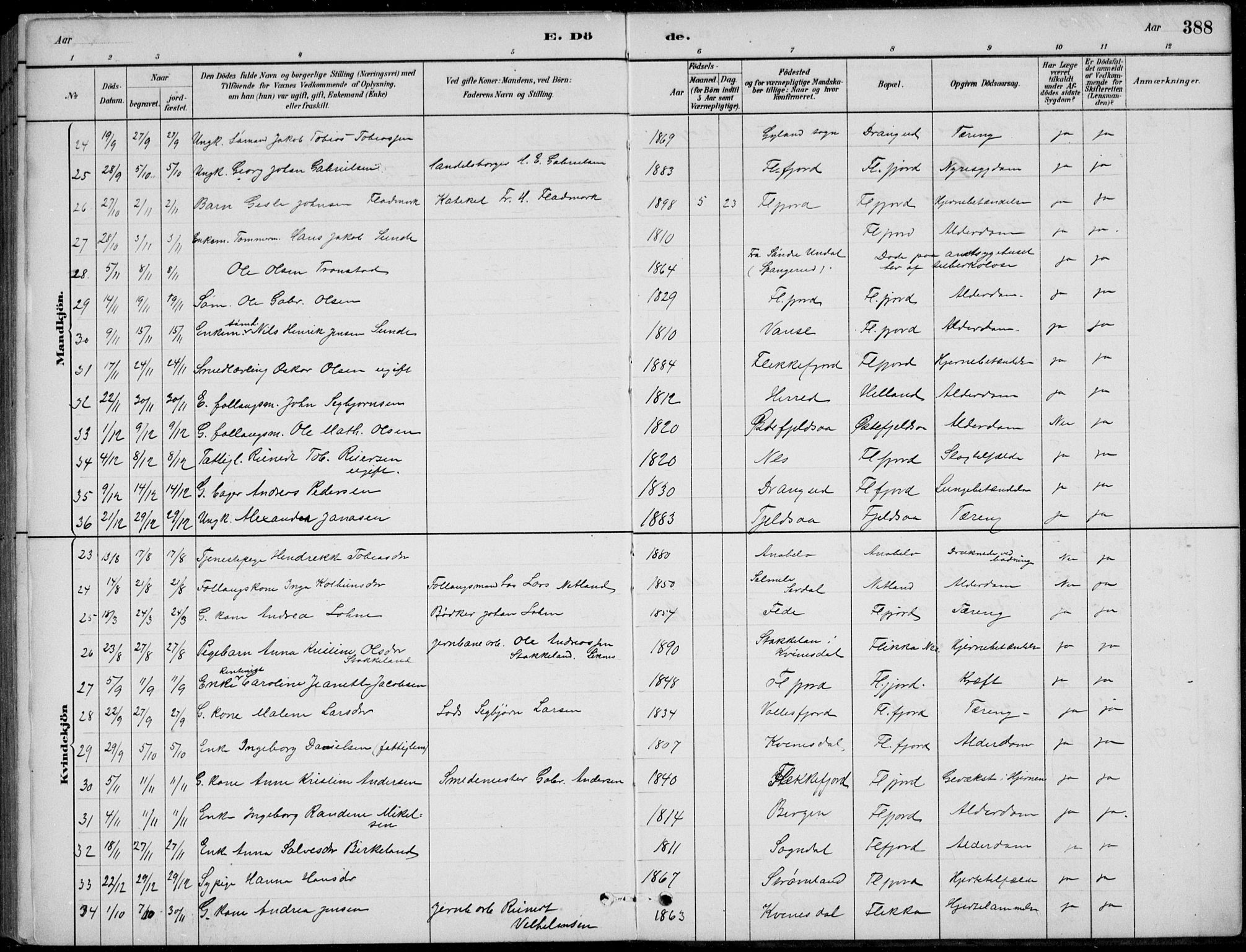 Flekkefjord sokneprestkontor, AV/SAK-1111-0012/F/Fb/Fbc/L0007: Parish register (copy) no. B 7, 1880-1902, p. 388