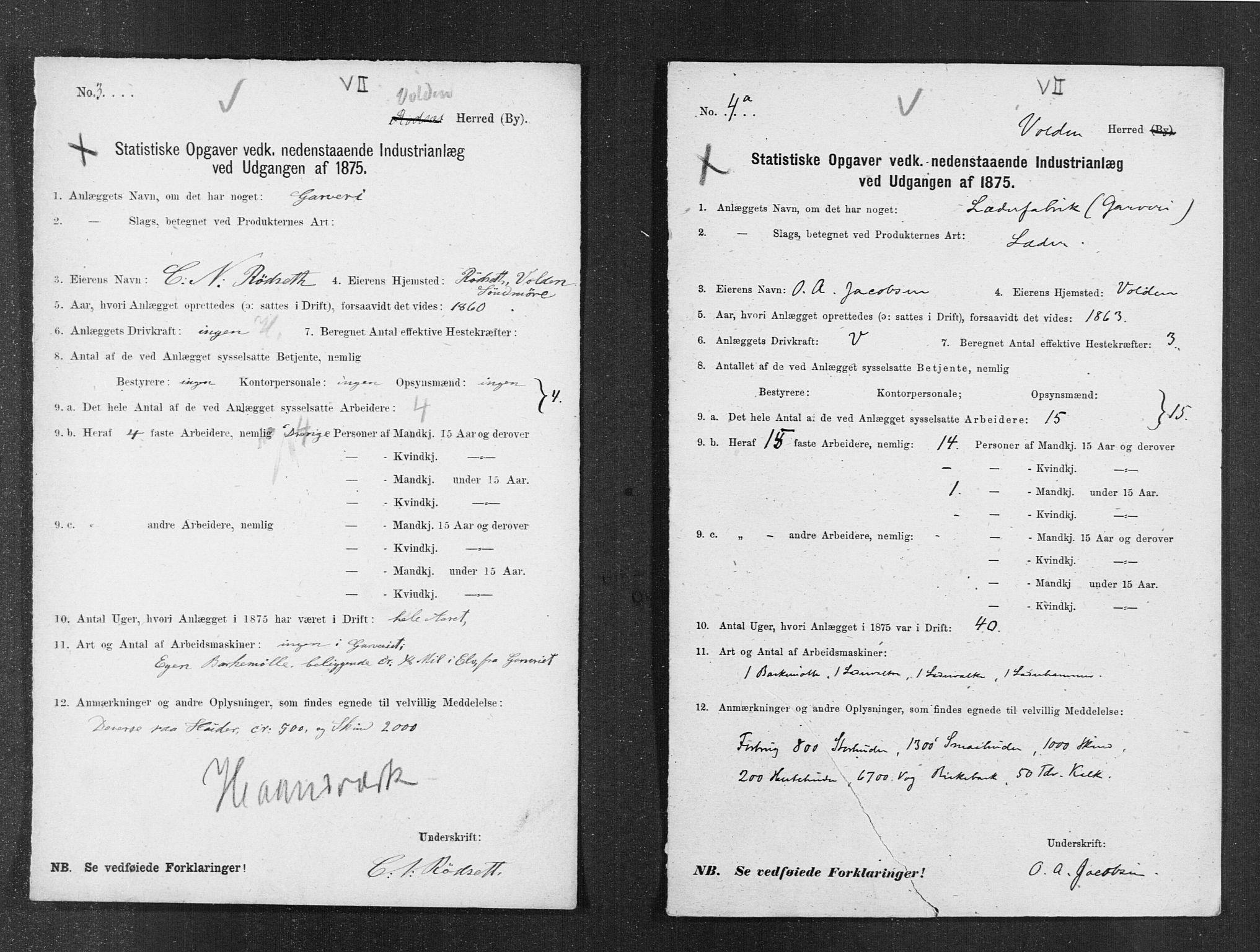 Statistisk sentralbyrå, Næringsøkonomiske emner, Generelt - Amtmennenes femårsberetninger, AV/RA-S-2233/F/Fa/L0044: --, 1875, p. 4