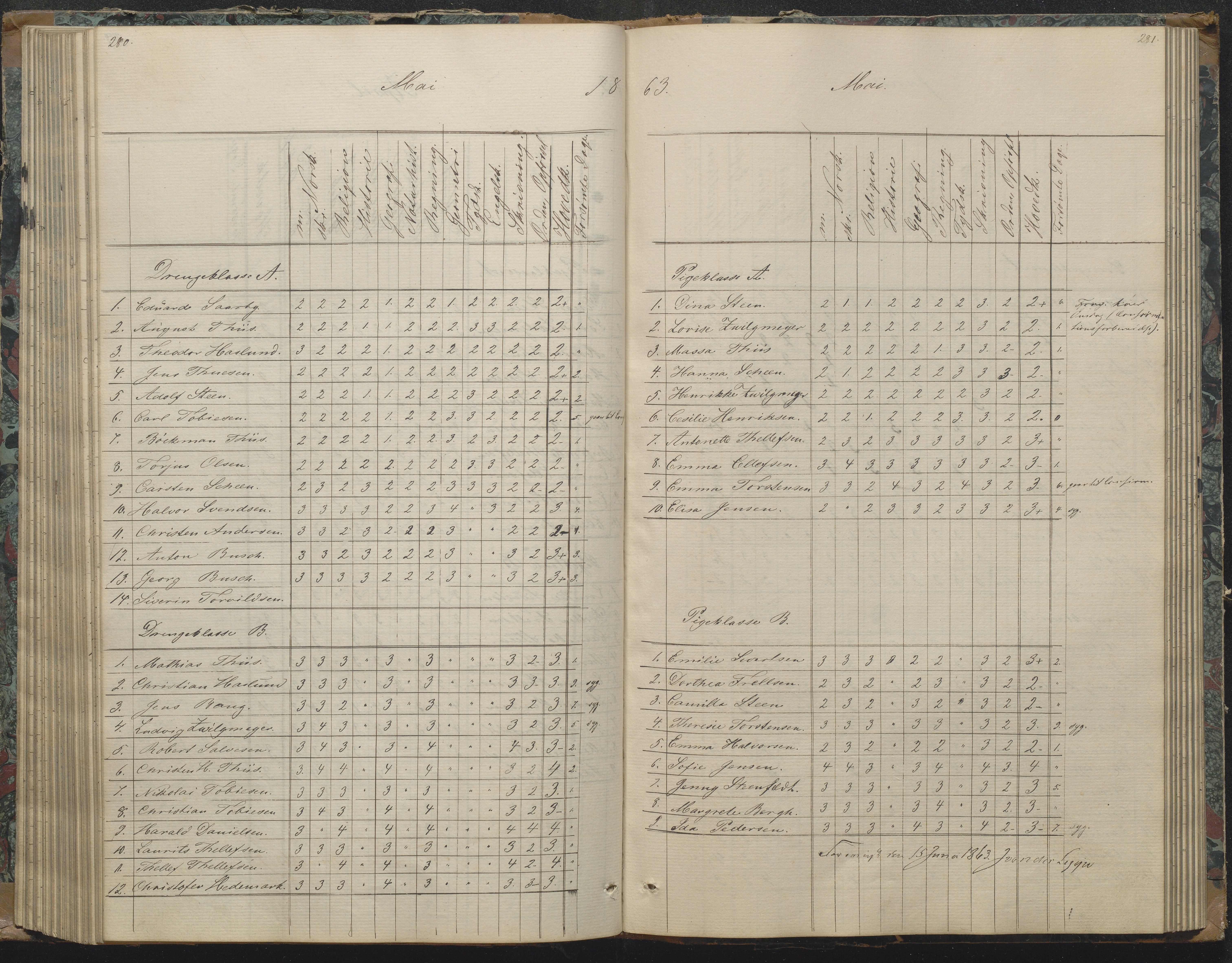 Risør kommune, AAKS/KA0901-PK/1/05/05g/L0003: Karakterprotokoll, 1851-1870, p. 282-283