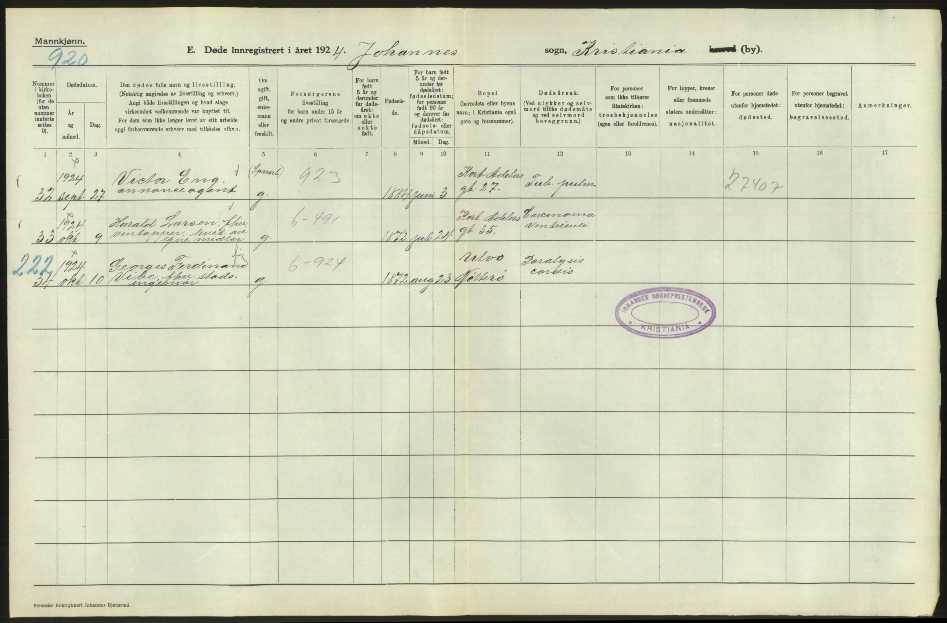 Statistisk sentralbyrå, Sosiodemografiske emner, Befolkning, AV/RA-S-2228/D/Df/Dfc/Dfcd/L0008: Kristiania: Døde menn, 1924, p. 98