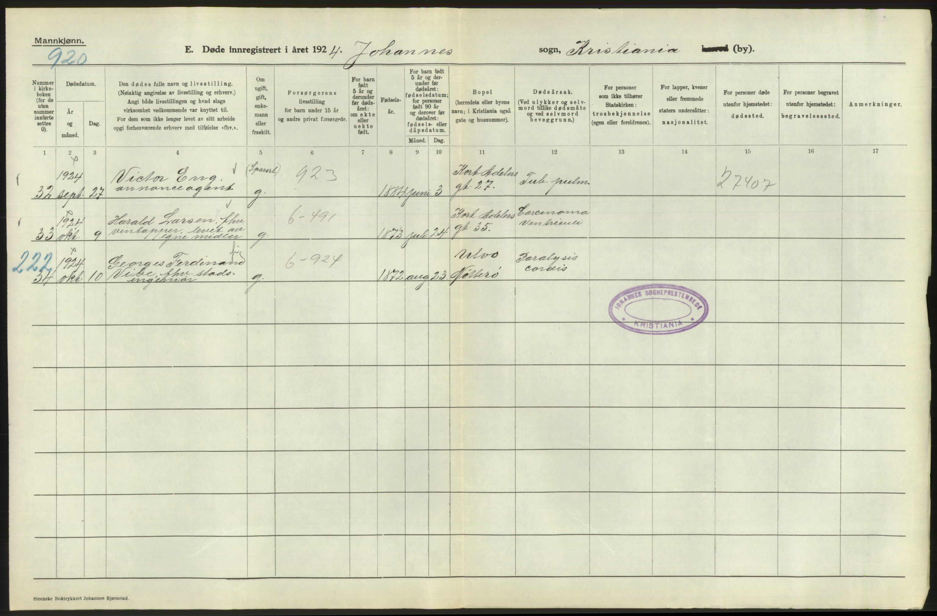 Statistisk sentralbyrå, Sosiodemografiske emner, Befolkning, RA/S-2228/D/Df/Dfc/Dfcd/L0008: Kristiania: Døde menn, 1924, p. 98