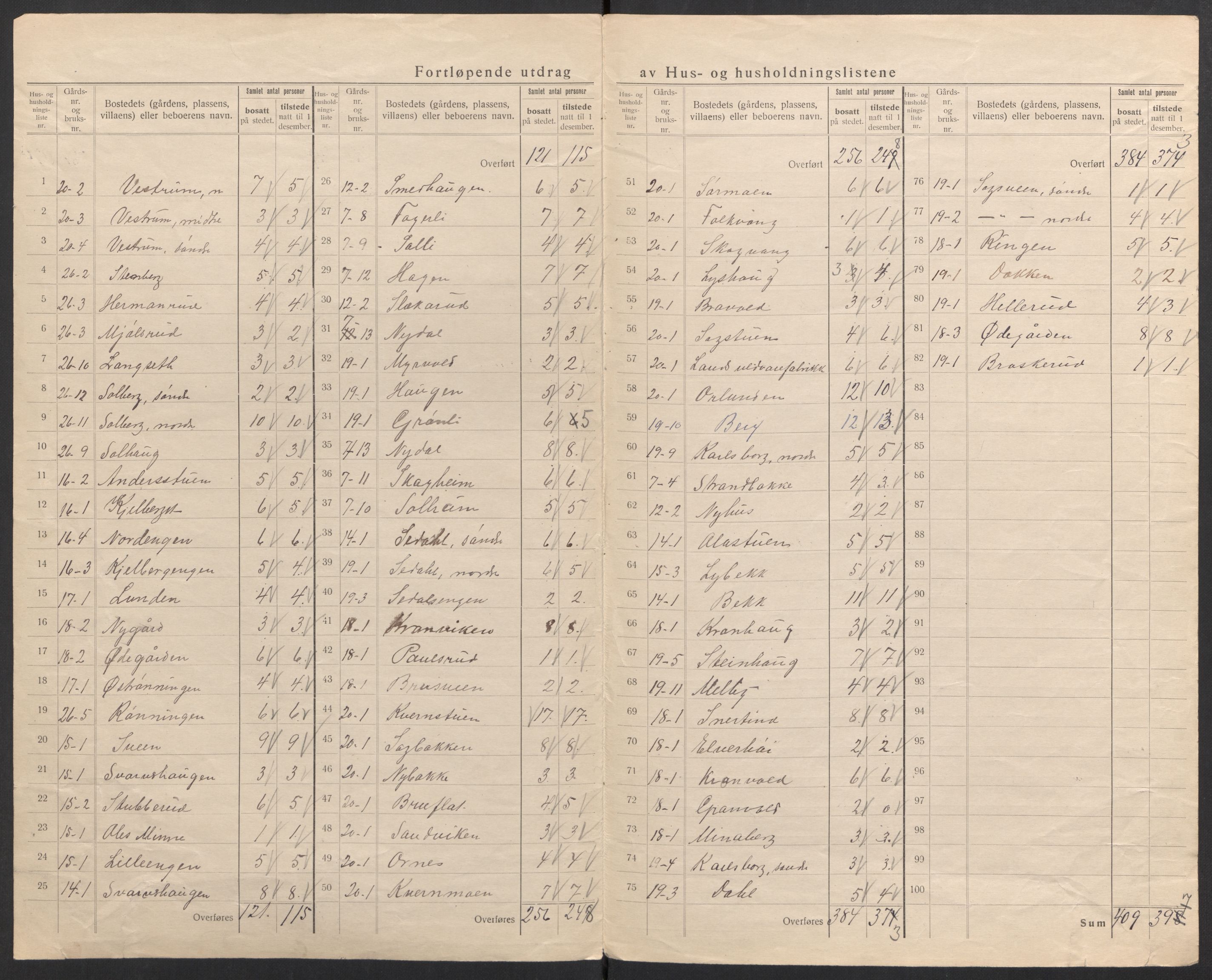 SAH, 1920 census for Fluberg, 1920, p. 17