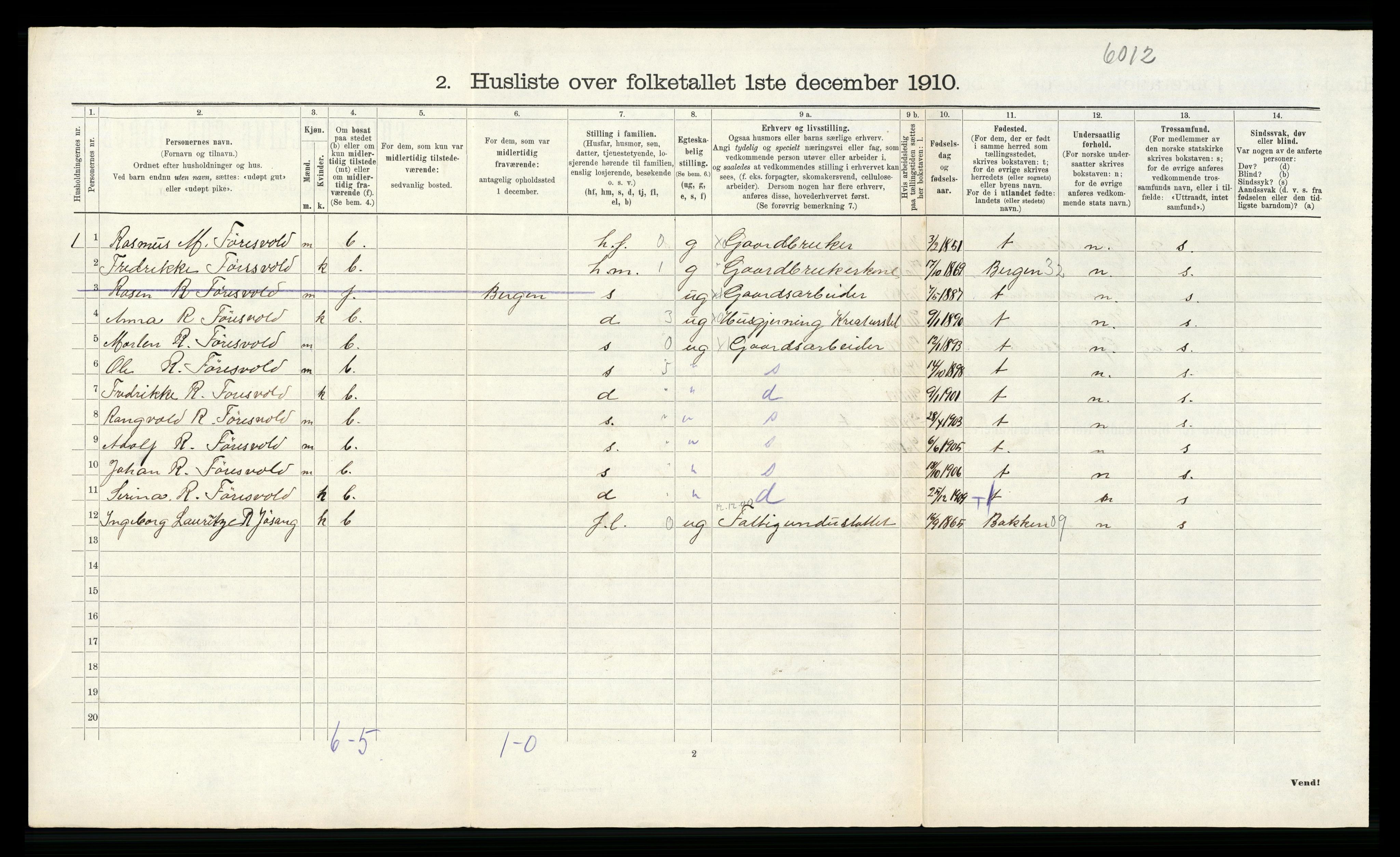 RA, 1910 census for Rennesøy, 1910, p. 264