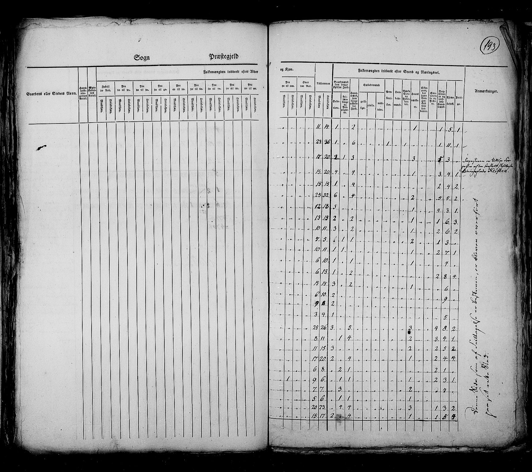 RA, Census 1825, vol. 4: Akershus amt, 1825, p. 193