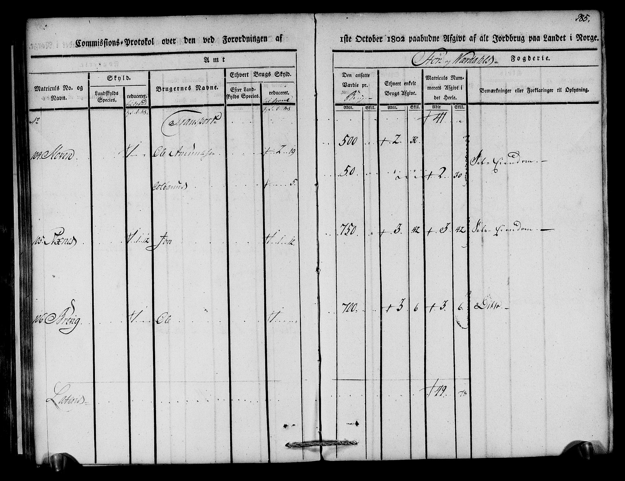 Rentekammeret inntil 1814, Realistisk ordnet avdeling, AV/RA-EA-4070/N/Ne/Nea/L0148: Stjørdal og Verdal fogderi. Kommisjonsprotokoll, 1803, p. 287