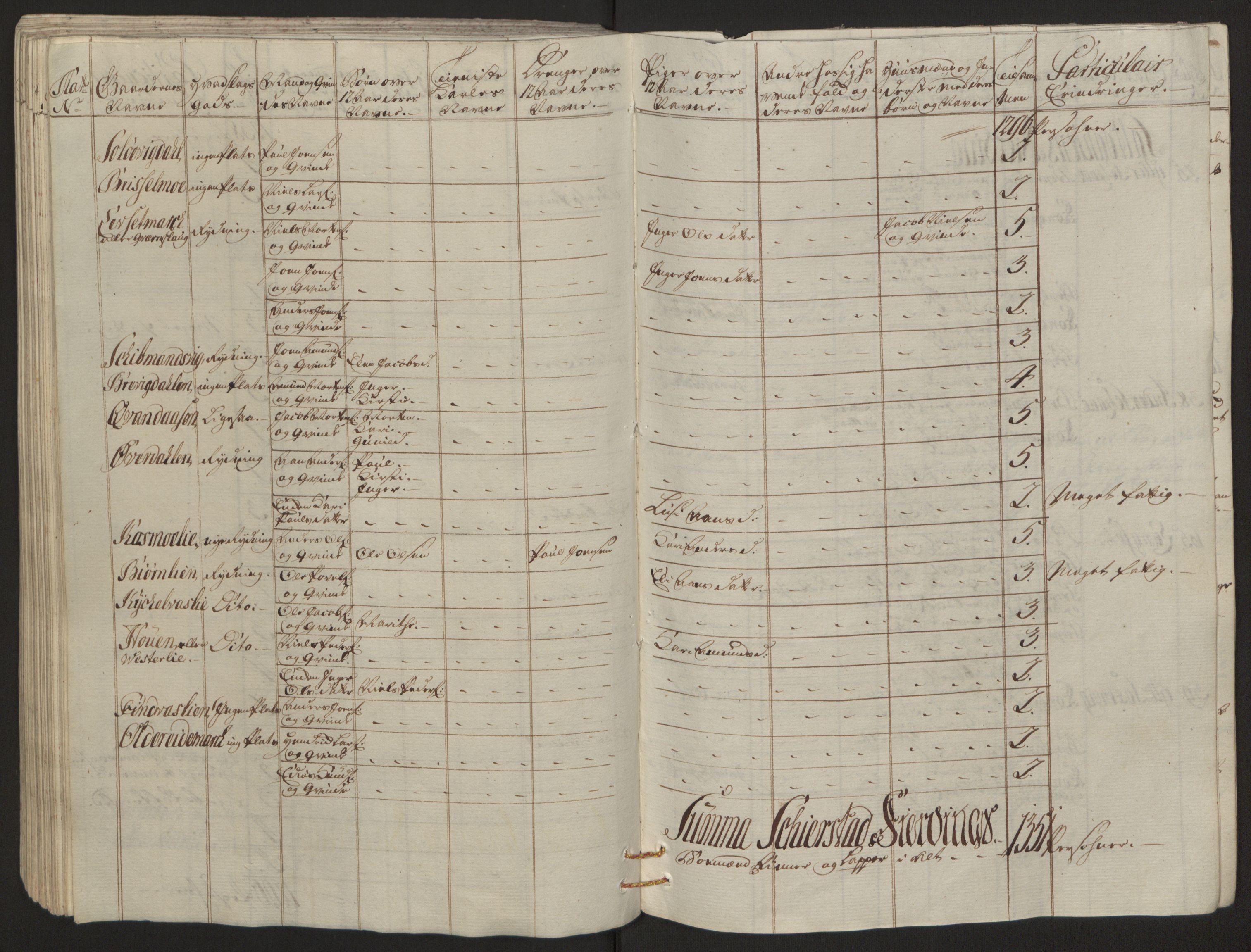 Rentekammeret inntil 1814, Reviderte regnskaper, Fogderegnskap, AV/RA-EA-4092/R66/L4670: Ekstraskatten Salten, 1762-1764, p. 113