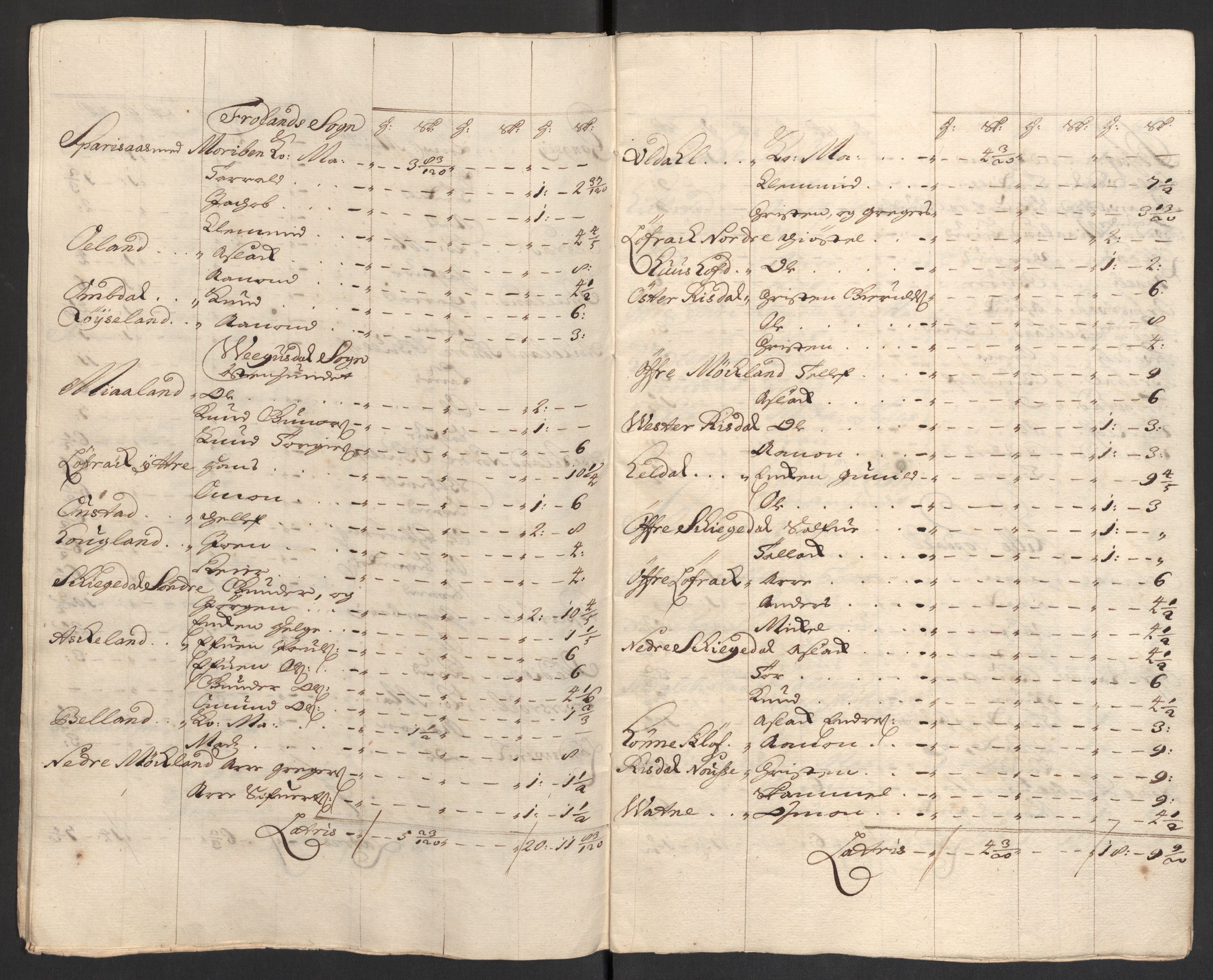 Rentekammeret inntil 1814, Reviderte regnskaper, Fogderegnskap, RA/EA-4092/R40/L2449: Fogderegnskap Råbyggelag, 1709-1711, p. 170