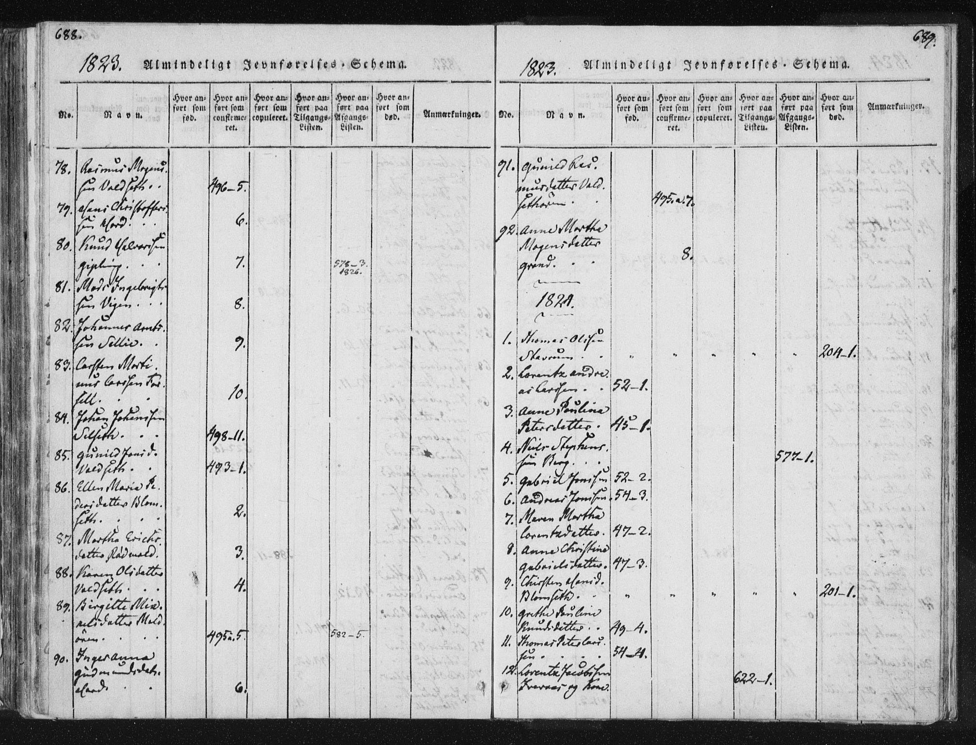 Ministerialprotokoller, klokkerbøker og fødselsregistre - Nord-Trøndelag, SAT/A-1458/744/L0417: Parish register (official) no. 744A01, 1817-1842, p. 688-689