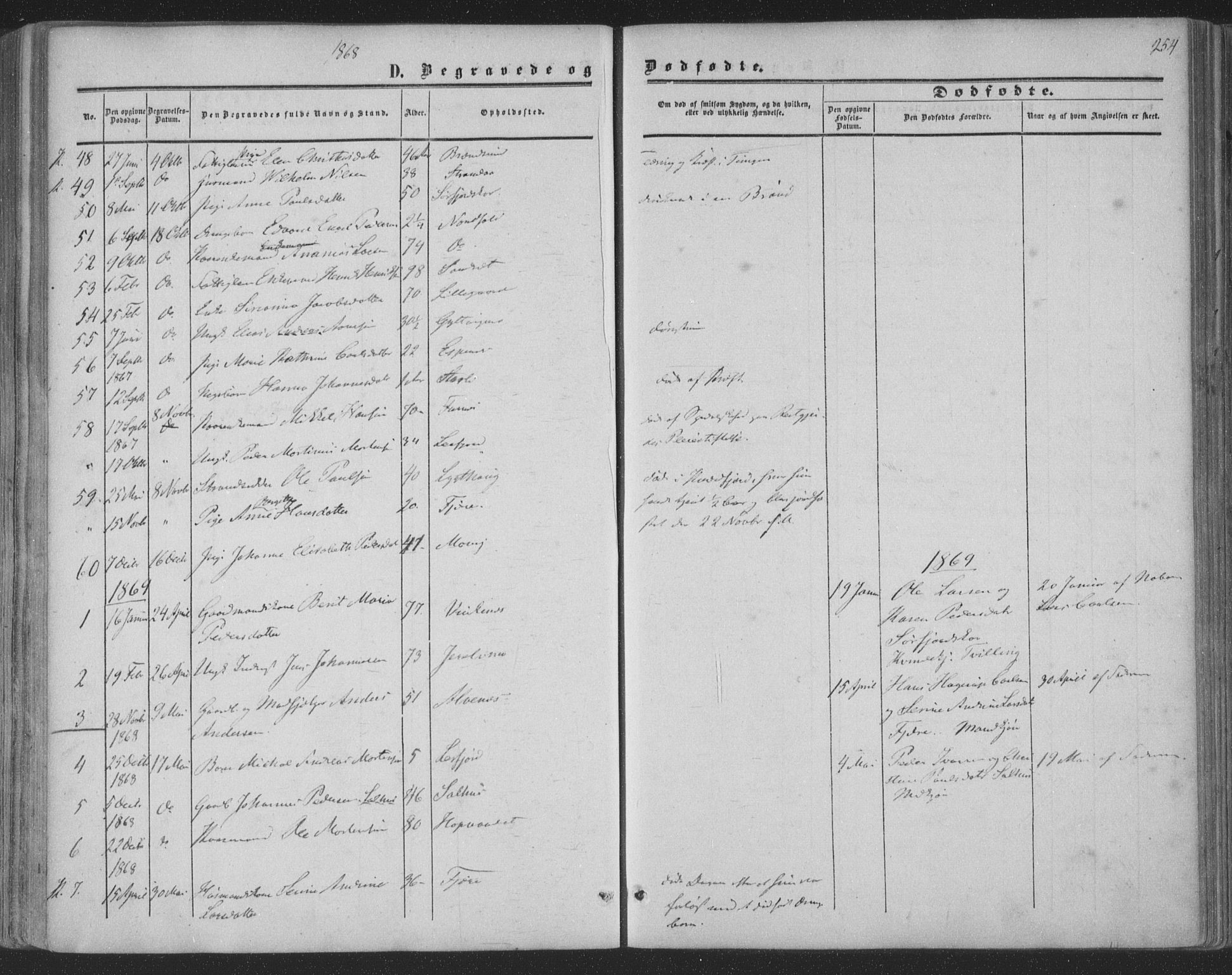 Ministerialprotokoller, klokkerbøker og fødselsregistre - Nordland, SAT/A-1459/853/L0770: Parish register (official) no. 853A09, 1857-1870, p. 254