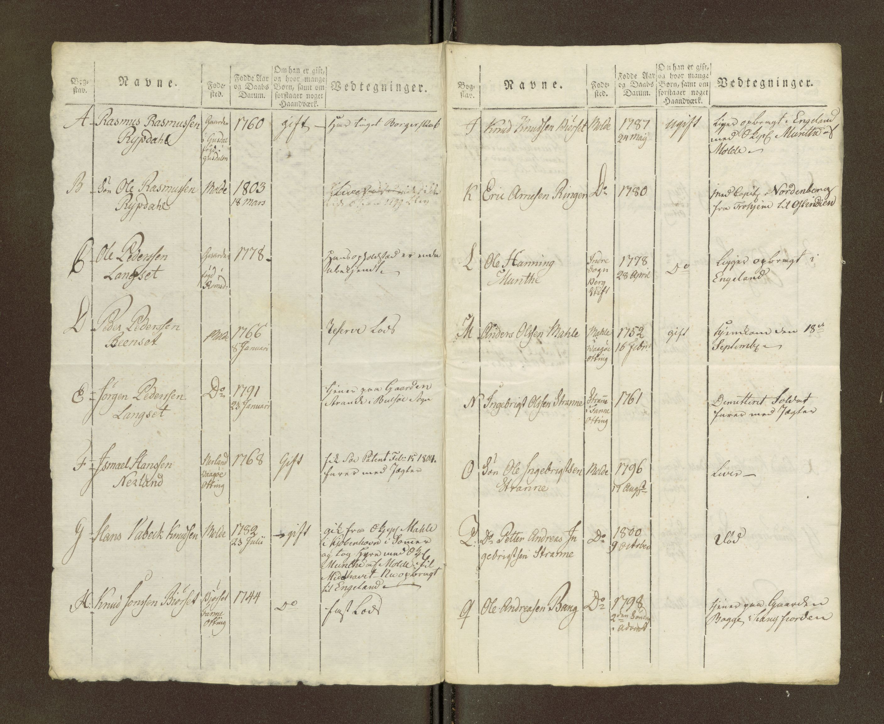 Sjøinnrulleringen - Trondhjemske distrikt, SAT/A-5121/01/L0040/0002: -- / Hovedrulle for ekstrarulle, 1806-1807, p. 15