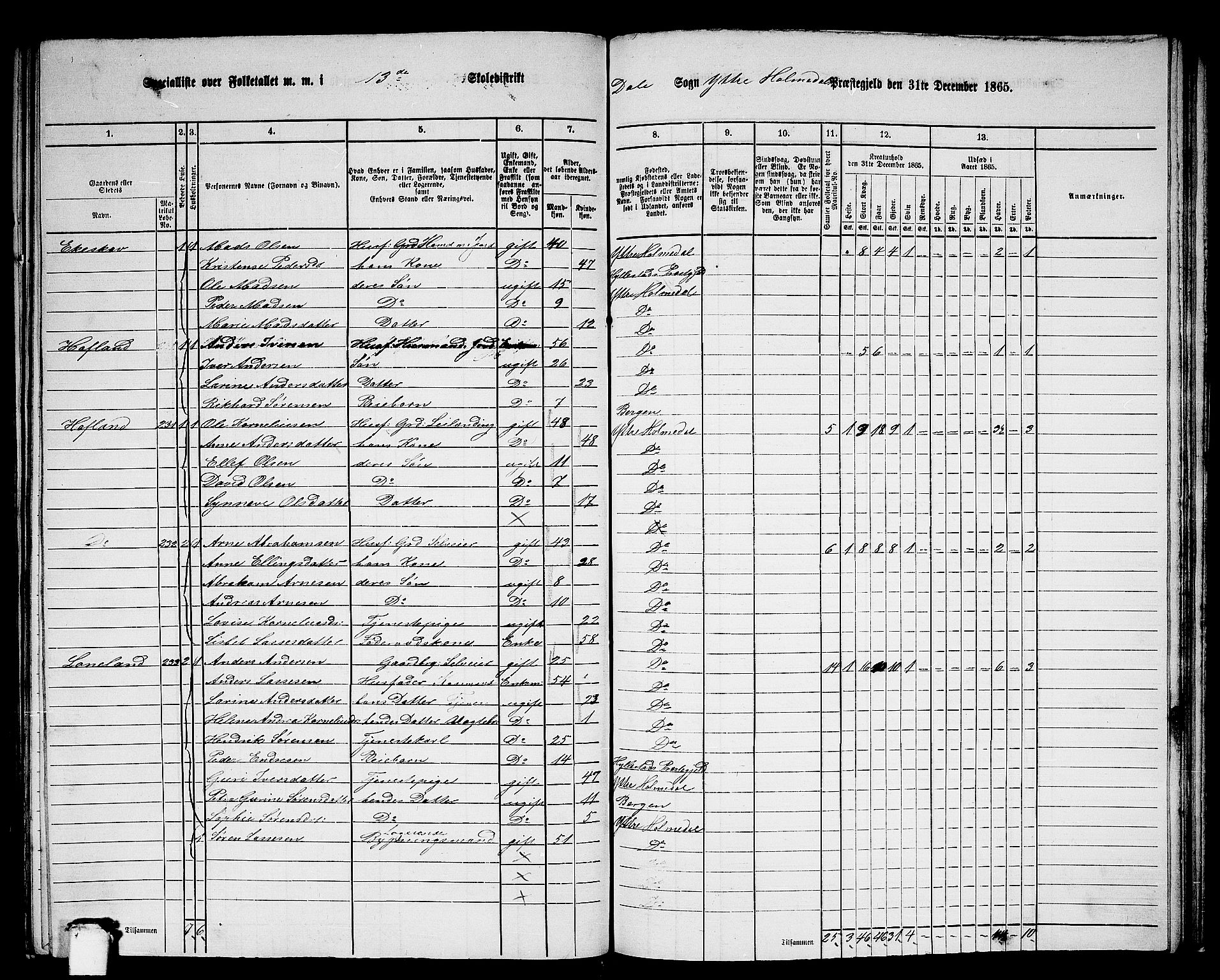 RA, 1865 census for Ytre Holmedal, 1865, p. 137