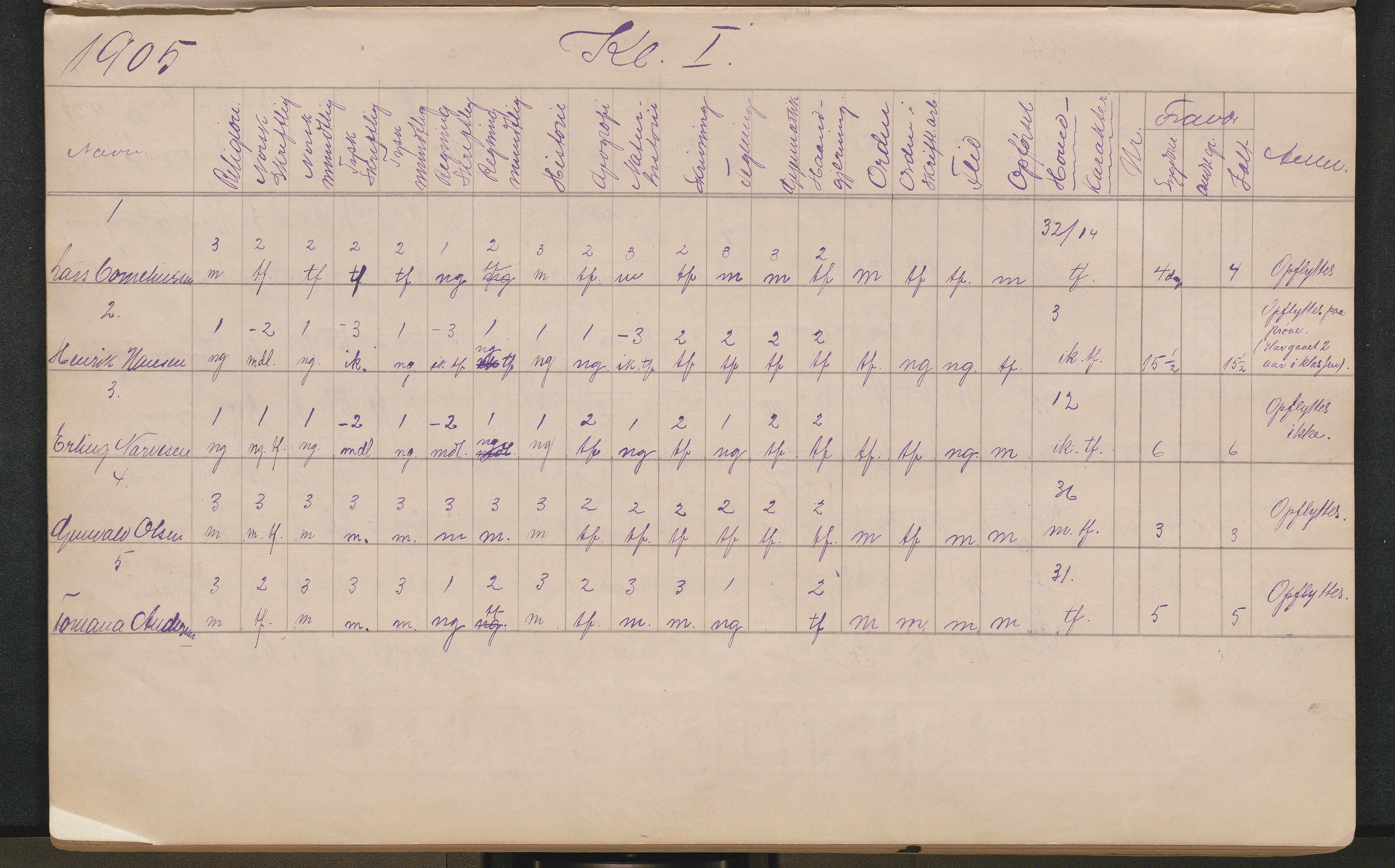 Lillesand kommune, AAKS/KA0926-PK/2/03/L0022: Lillesand Communale Middelskole - Protokoll. Eksamensprotokoll. Opptaksprøver. Årsprøven, 1888-1923