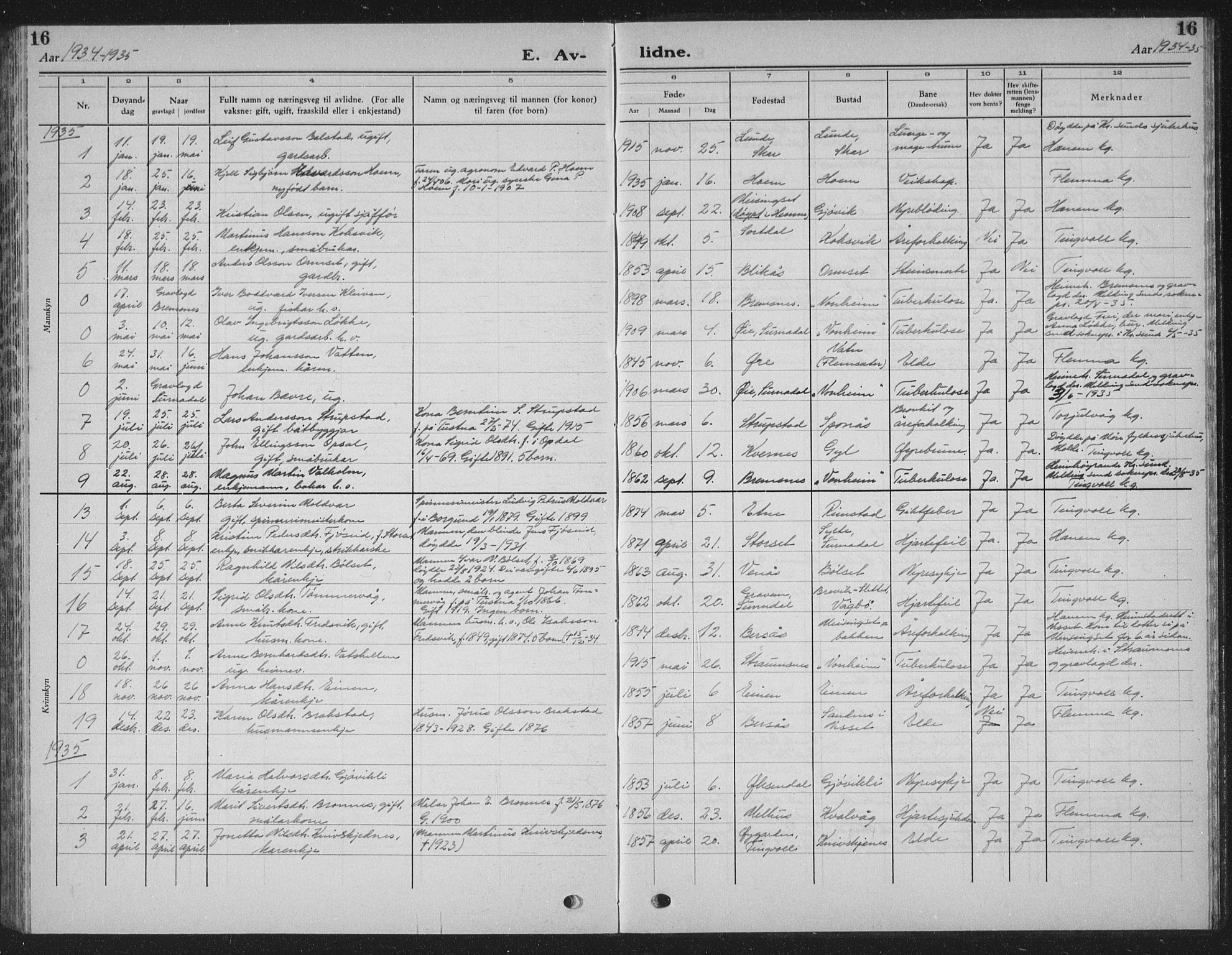 Ministerialprotokoller, klokkerbøker og fødselsregistre - Møre og Romsdal, AV/SAT-A-1454/586/L0995: Parish register (copy) no. 586C06, 1928-1943, p. 16