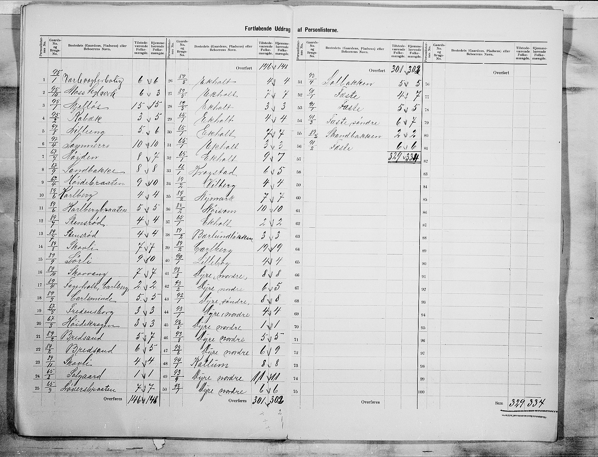 SAO, 1900 census for Rygge, 1900, p. 9