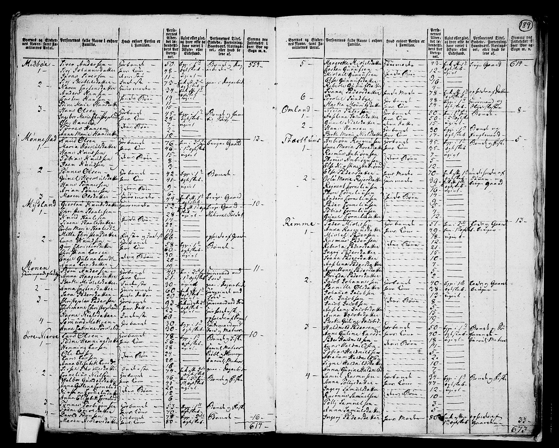 RA, 1801 census for 1029P Audnedal, 1801, p. 188b-189a