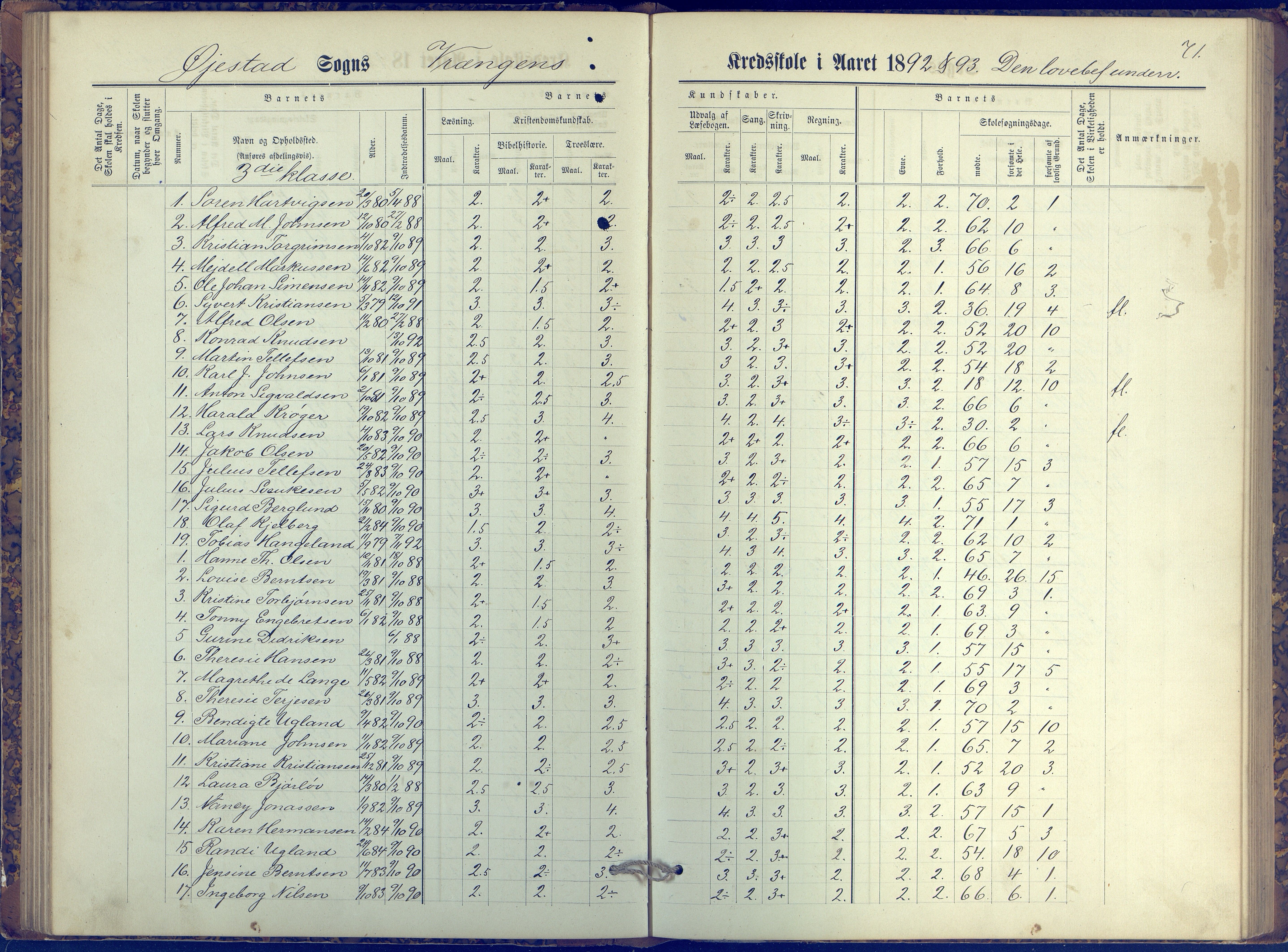 Øyestad kommune frem til 1979, AAKS/KA0920-PK/06/06K/L0006: Protokoll, 1881-1894, p. 71