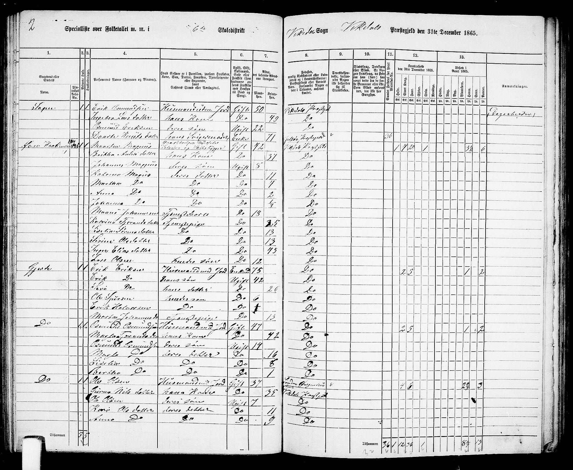 RA, 1865 census for Vikedal, 1865, p. 57