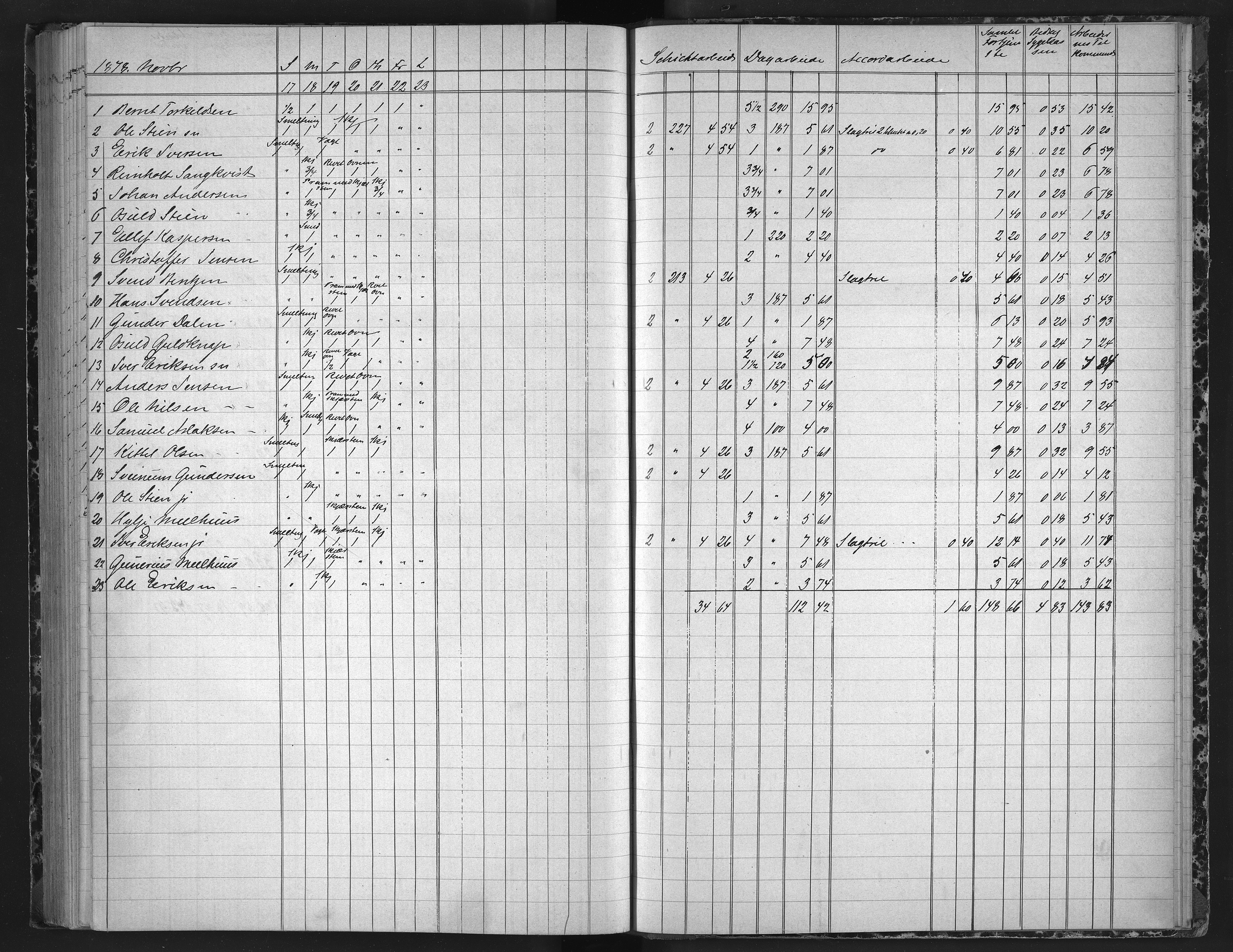 Froland Verk, AAKS/DA-1023/1/01/L0011: Dagbok, 1872-1878