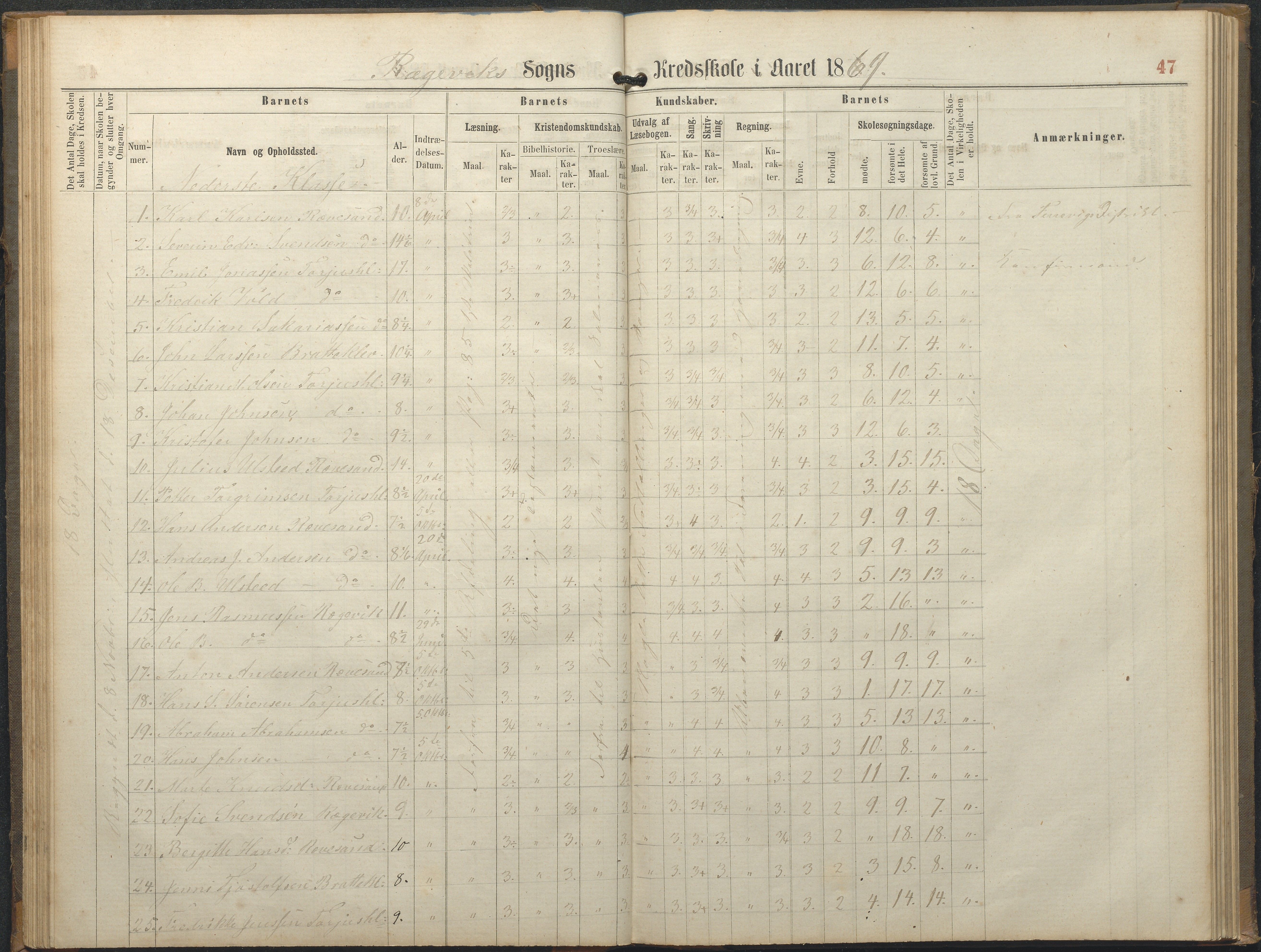 Tromøy kommune frem til 1971, AAKS/KA0921-PK/04/L0064: Rægevik - Karakterprotokoll, 1863-1886, p. 47