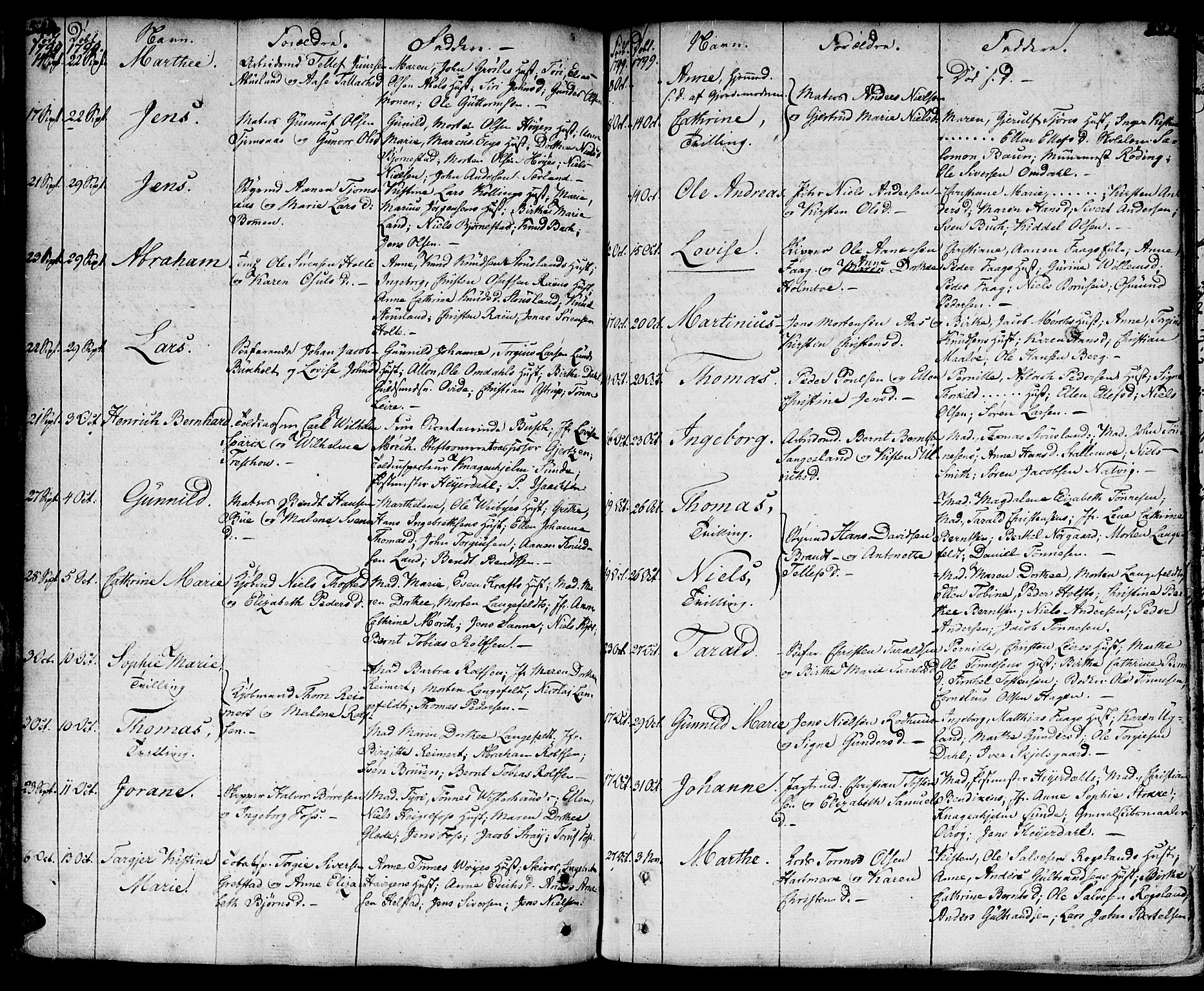 Kristiansand domprosti, AV/SAK-1112-0006/F/Fa/L0003: Parish register (official) no. A 3, 1778-1818, p. 510-511