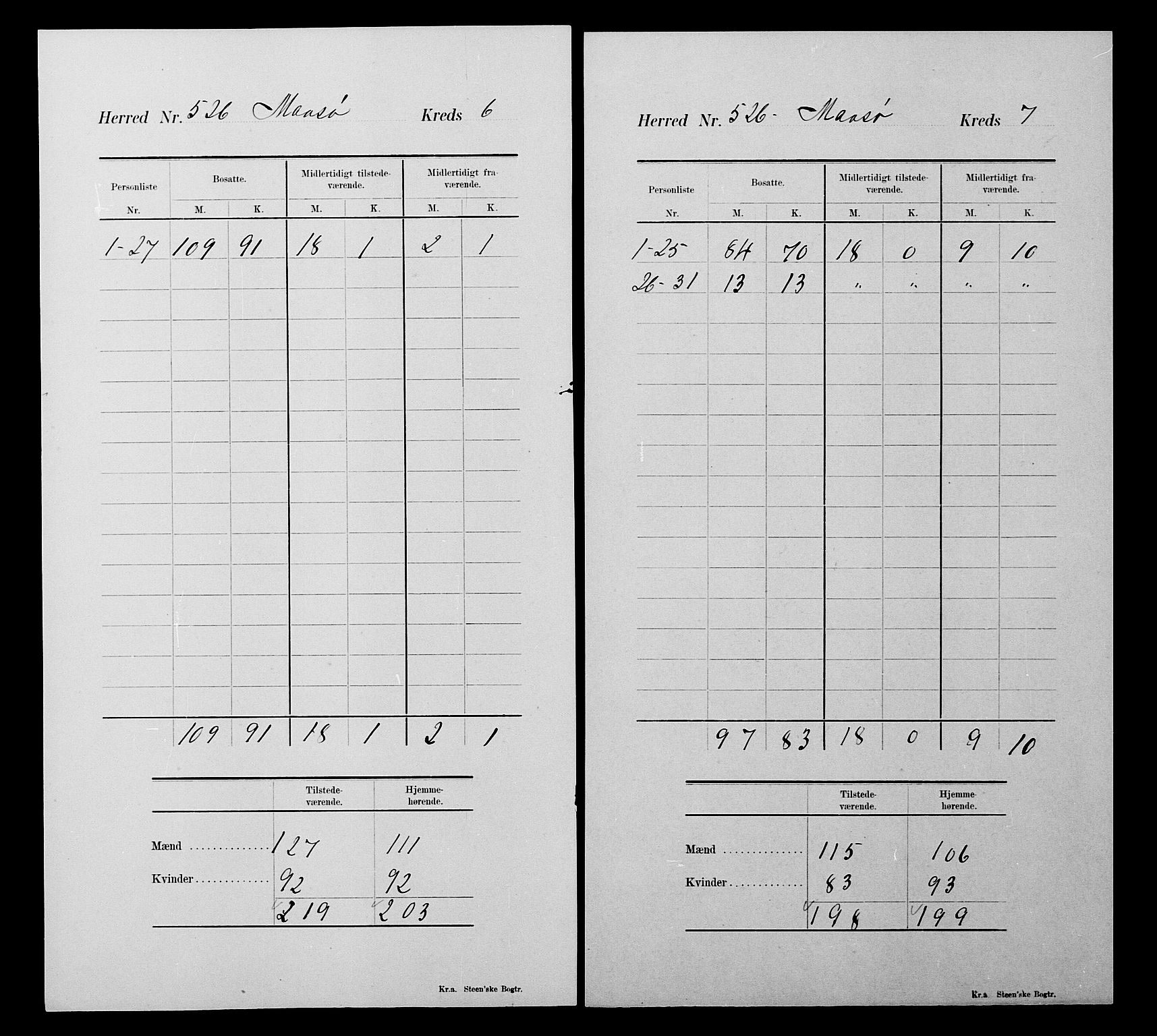 SATØ, 1900 census for Måsøy, 1900, p. 21