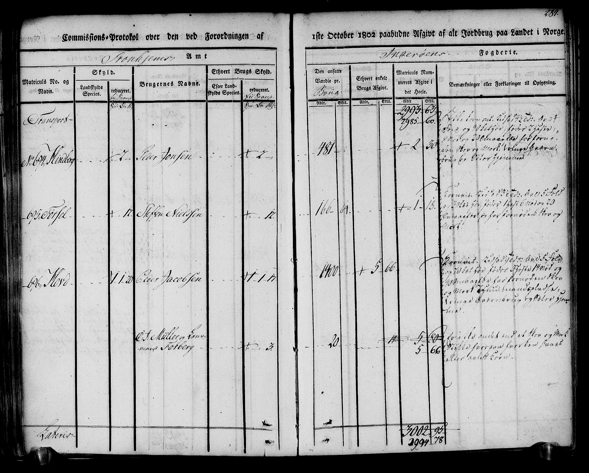 Rentekammeret inntil 1814, Realistisk ordnet avdeling, AV/RA-EA-4070/N/Ne/Nea/L0151: Inderøy fogderi. Kommisjonsprotokoll, 1803, p. 285