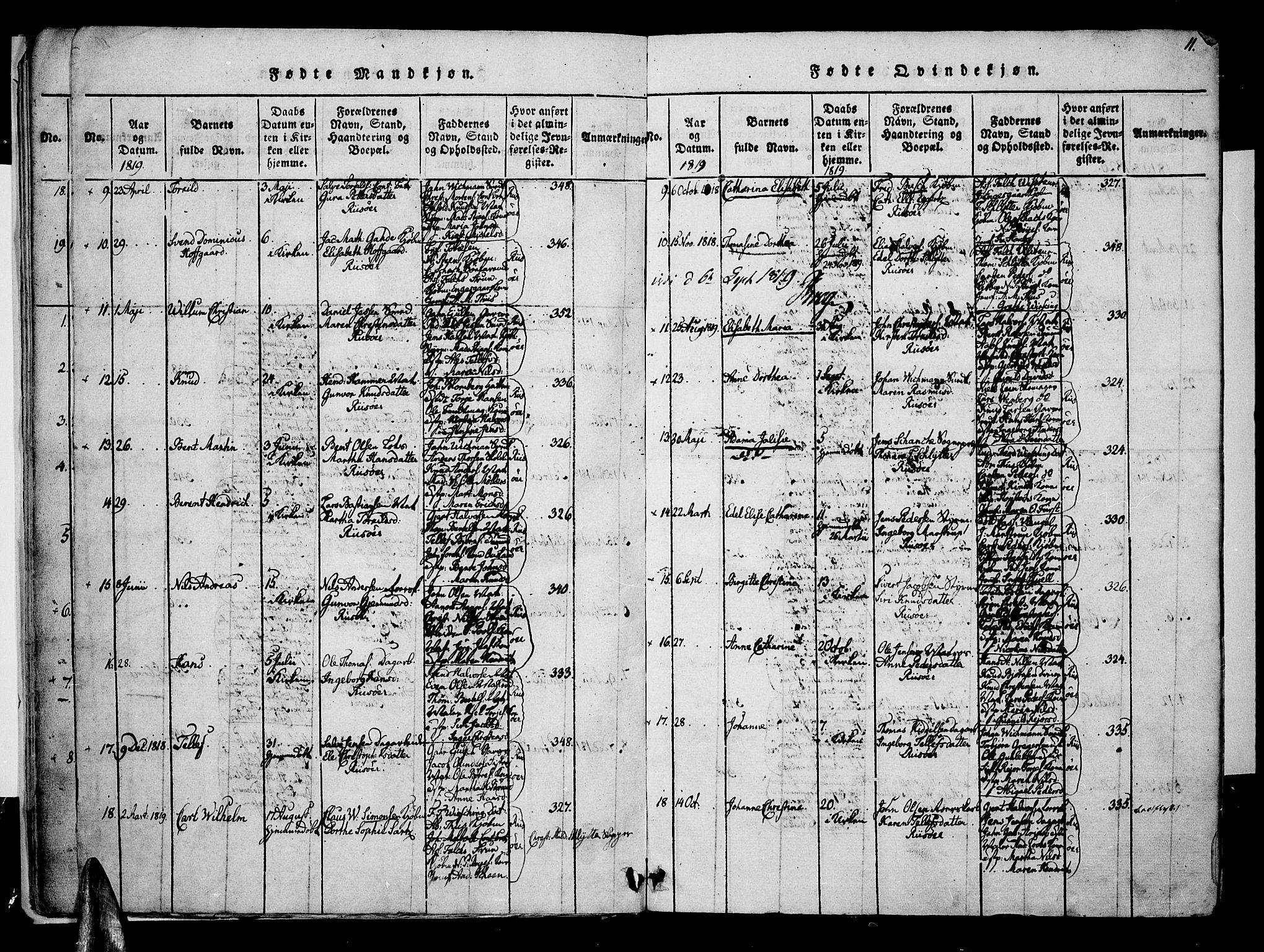 Risør sokneprestkontor, SAK/1111-0035/F/Fa/L0002: Parish register (official) no. A 2, 1815-1839, p. 11