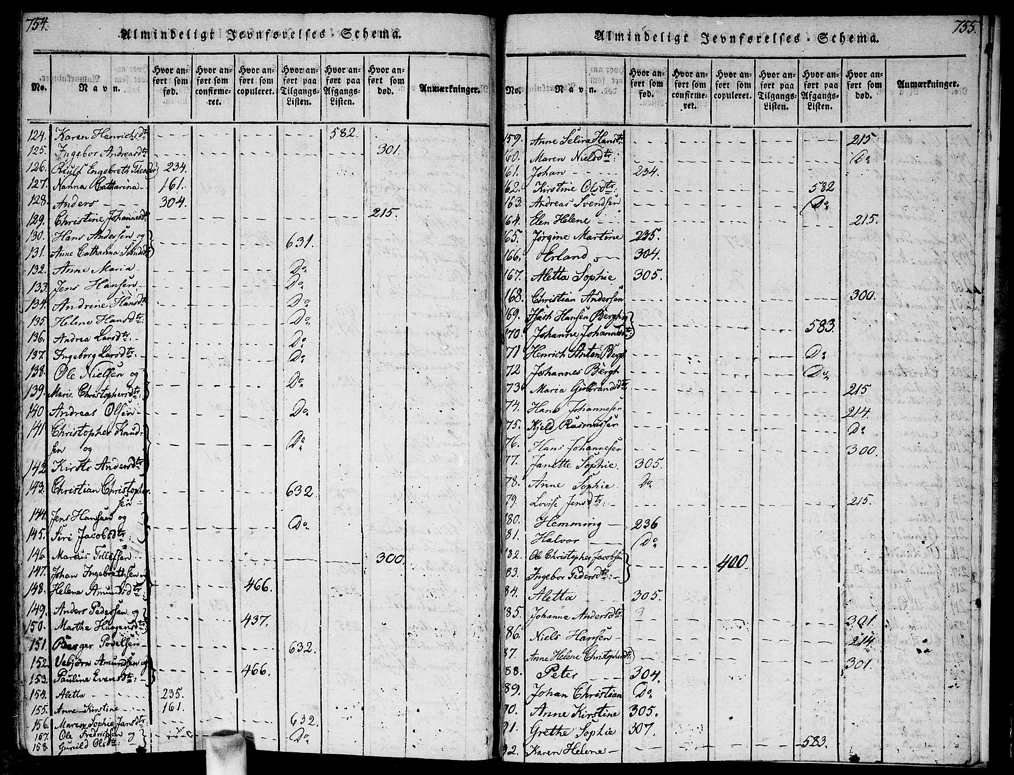 Vestby prestekontor Kirkebøker, AV/SAO-A-10893/G/Ga/L0001: Parish register (copy) no. I 1, 1814-1827, p. 754-755