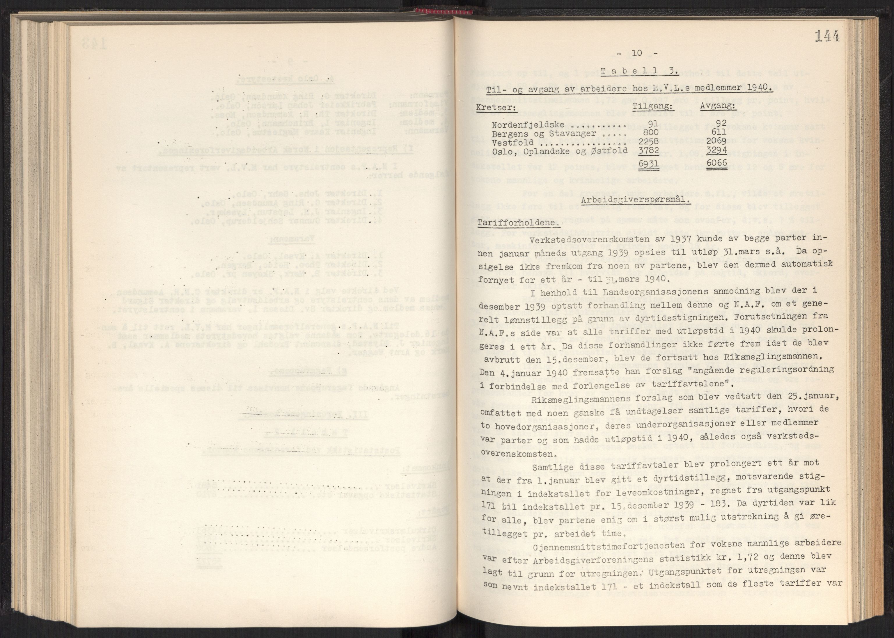 Teknologibedriftenes Landsforening TBL, AV/RA-PA-1700/A/Ad/L0006: Årsberetning med register, 1937-1943, p. 144