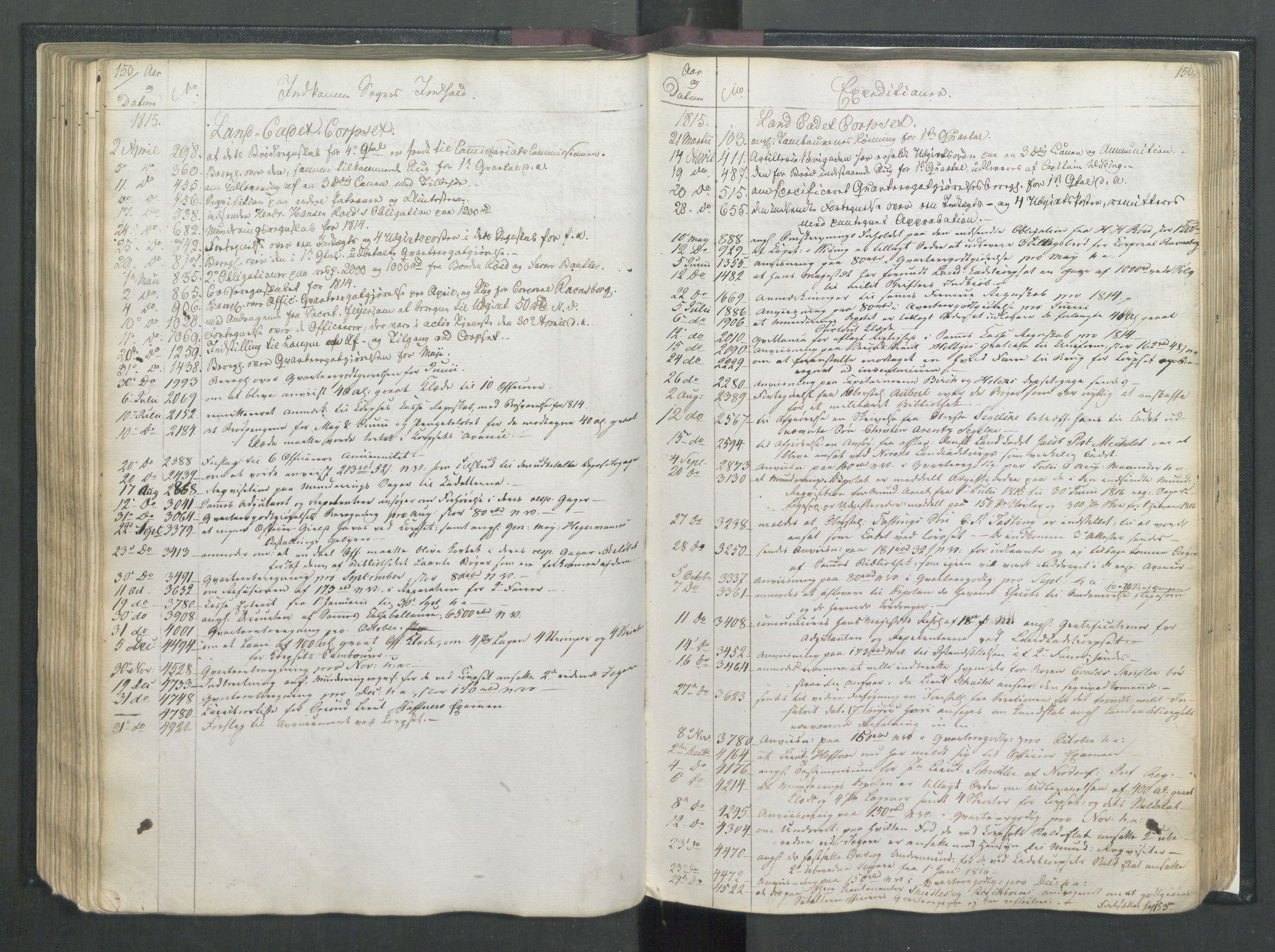 Armédepartementet, AV/RA-RAFA-3493/C/Ca/L0007: 6. Departements Register, 1815, p. 150