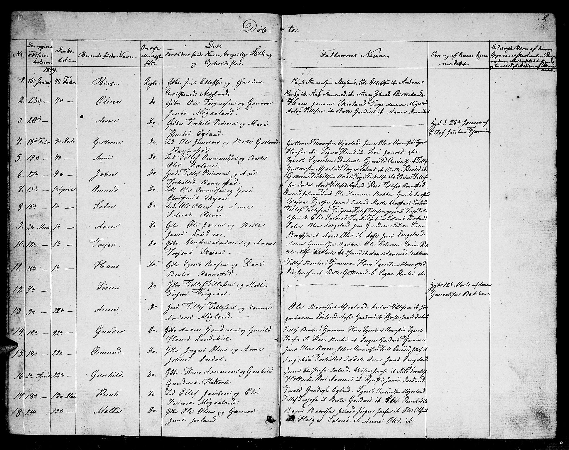 Evje sokneprestkontor, SAK/1111-0008/F/Fb/Fbc/L0002: Parish register (copy) no. B 2, 1849-1876, p. 2