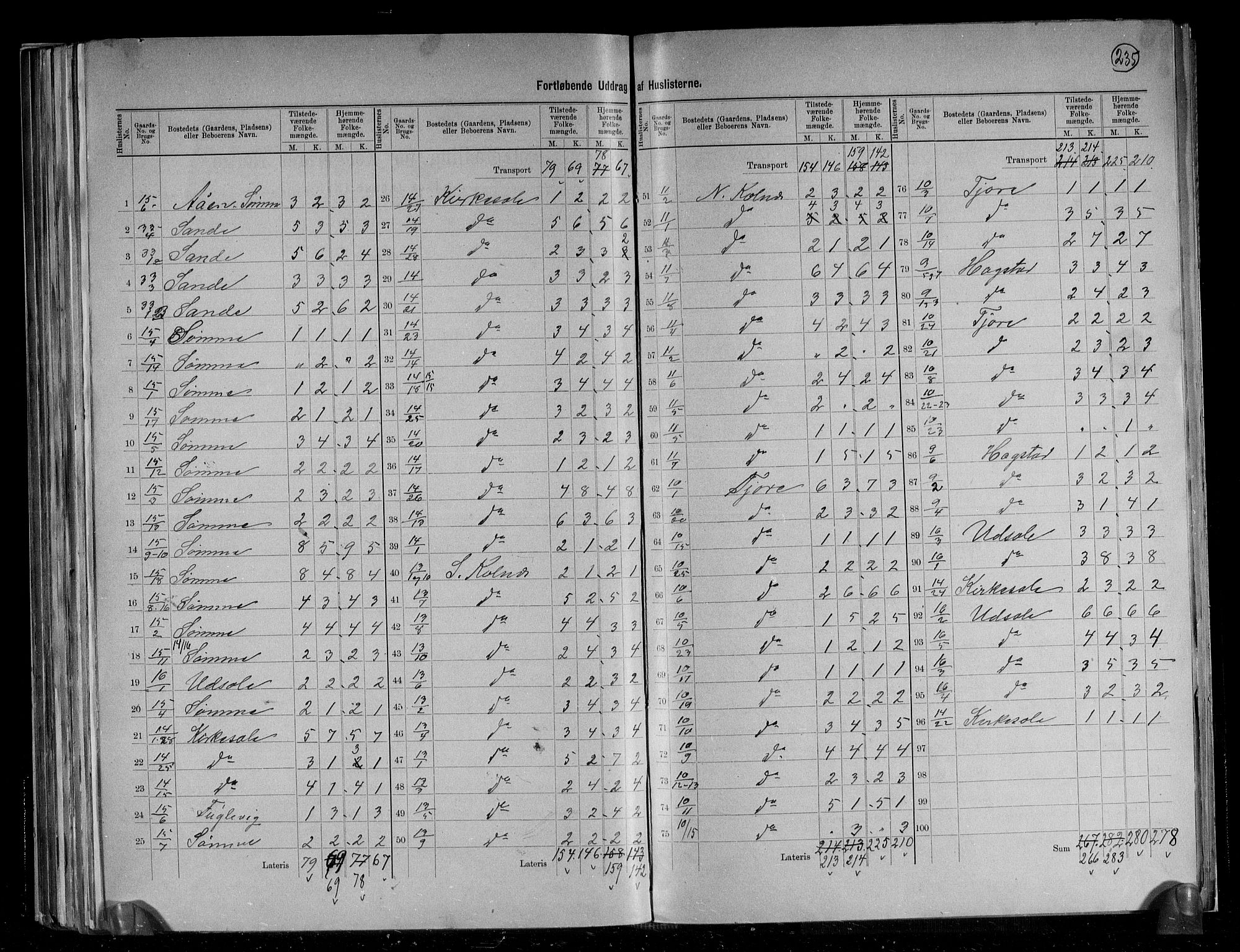 RA, 1891 census for 1124 Haaland, 1891, p. 13
