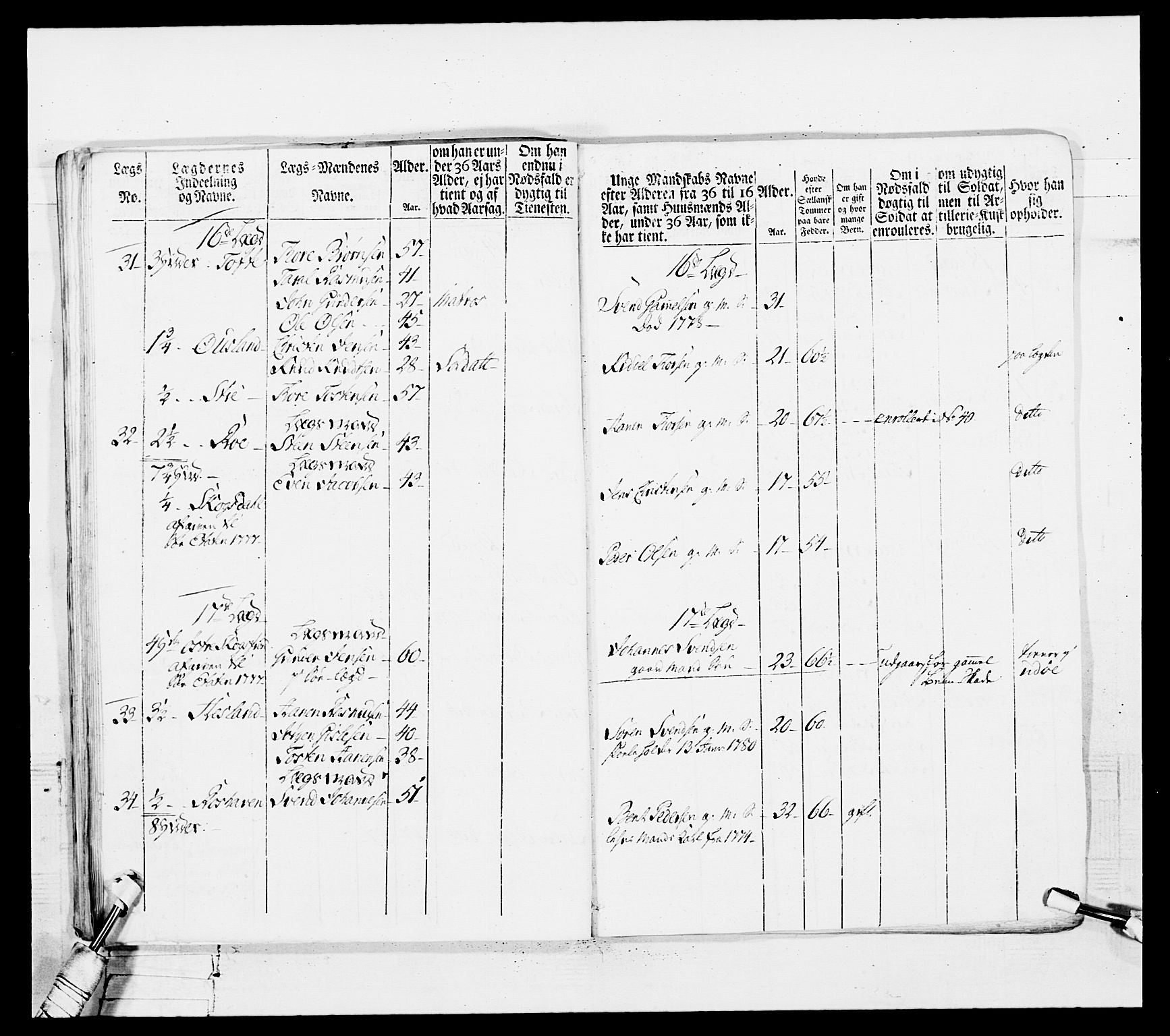 Generalitets- og kommissariatskollegiet, Det kongelige norske kommissariatskollegium, AV/RA-EA-5420/E/Eh/L0102: 1. Vesterlenske nasjonale infanteriregiment, 1778-1780, p. 210