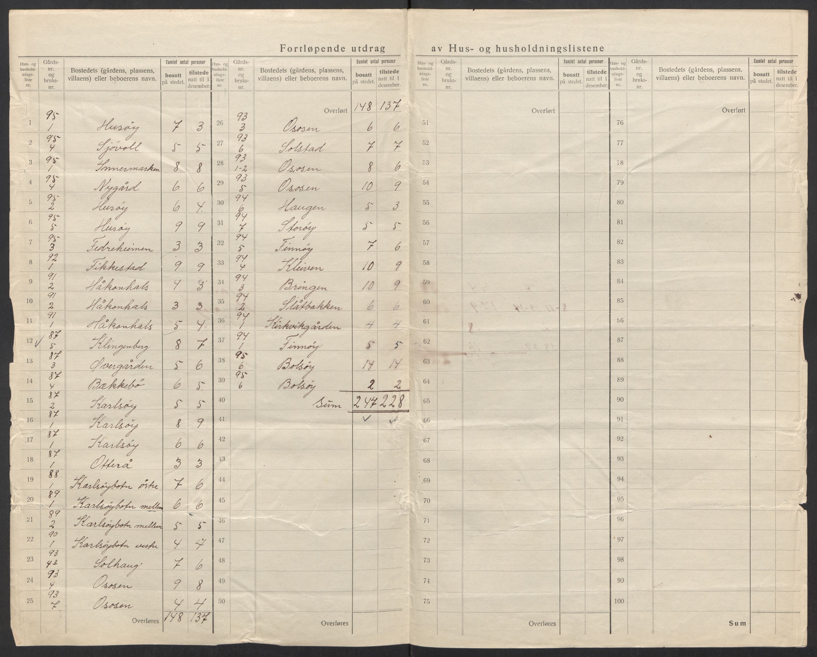 SAT, 1920 census for Hamarøy, 1920, p. 25