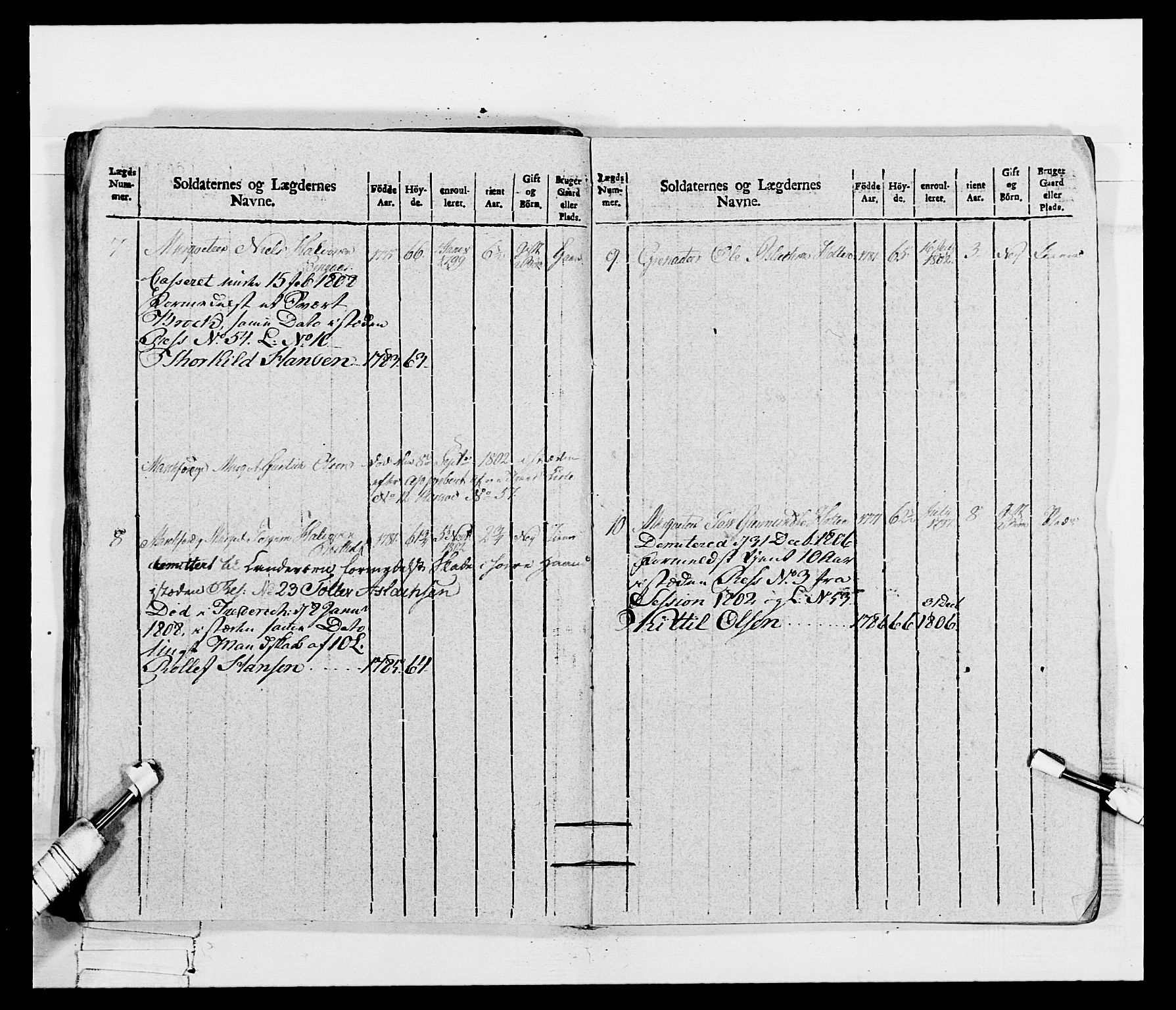 Generalitets- og kommissariatskollegiet, Det kongelige norske kommissariatskollegium, RA/EA-5420/E/Eh/L0115: Telemarkske nasjonale infanteriregiment, 1802-1805, p. 588