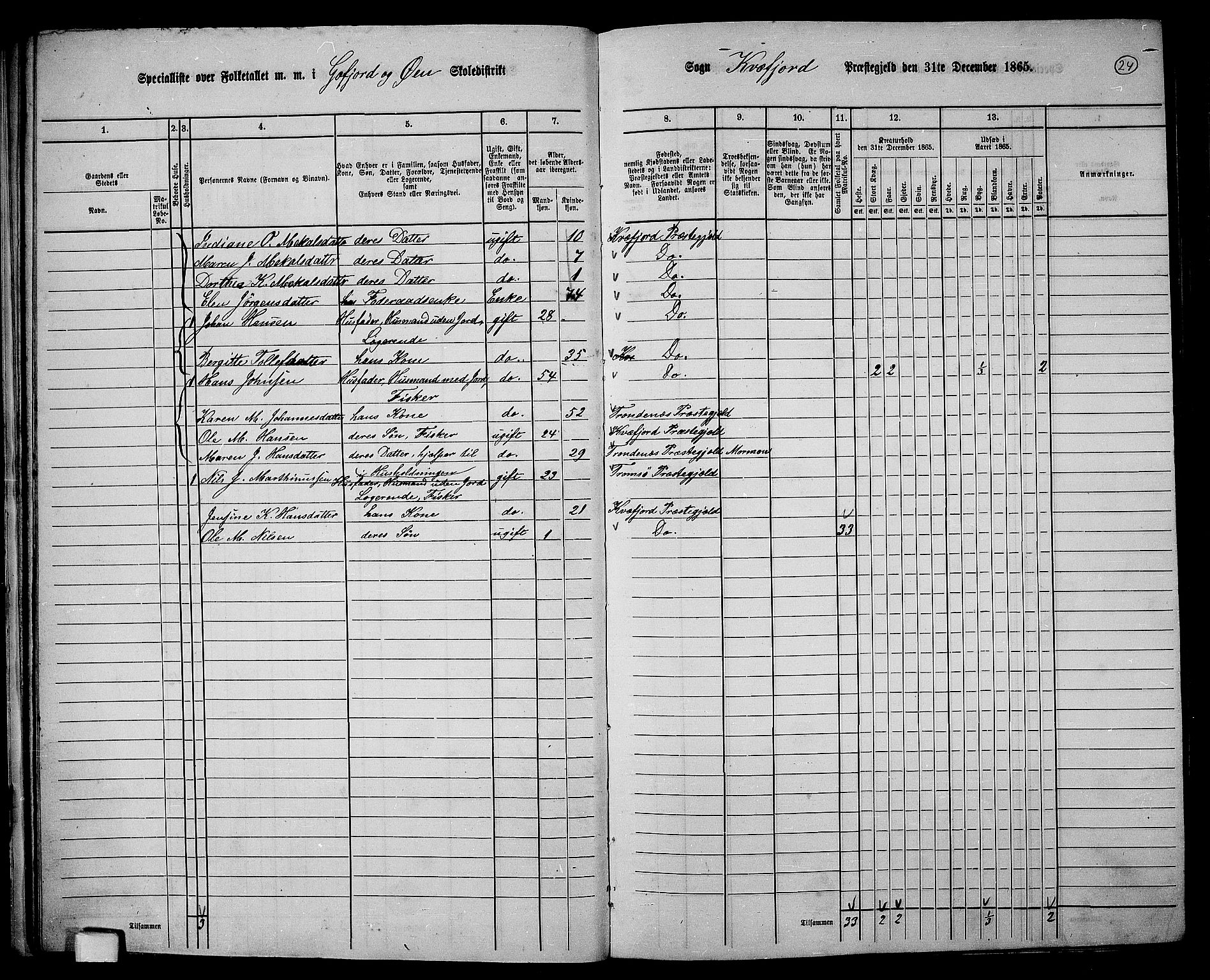 RA, 1865 census for Kvæfjord, 1865, p. 25