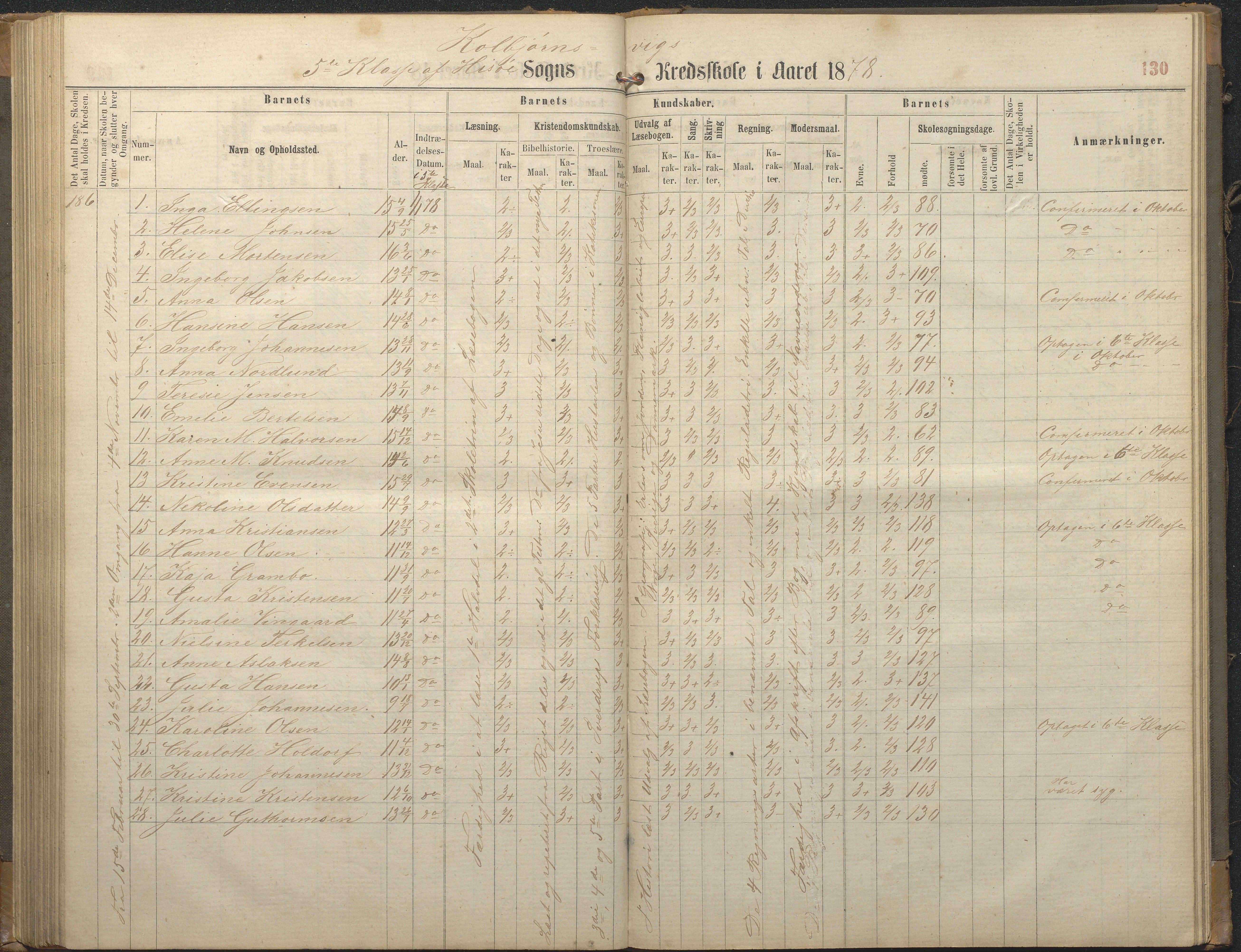 Hisøy kommune frem til 1991, AAKS/KA0922-PK/32/L0006: Skoleprotokoll, 1863-1887, p. 130