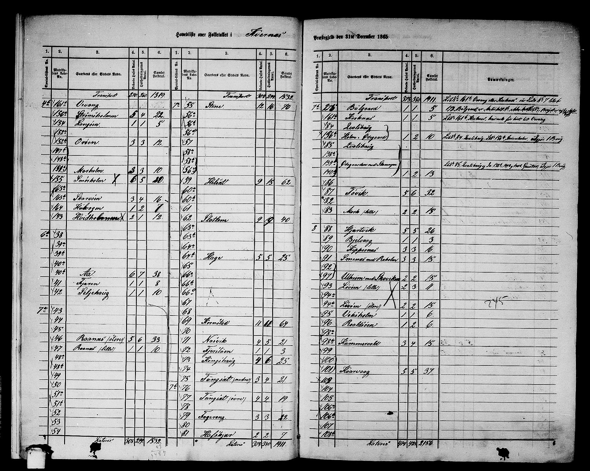 RA, 1865 census for Kvernes, 1865, p. 10