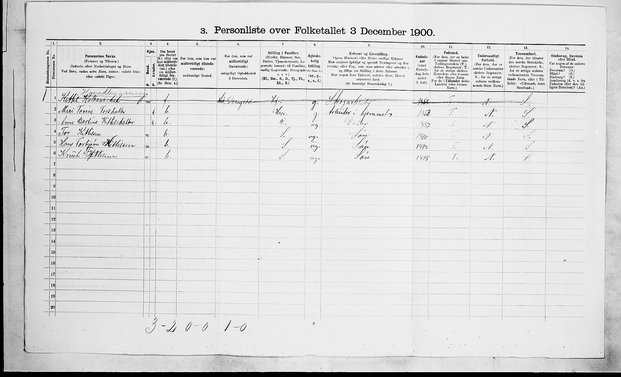 SAKO, 1900 census for Drangedal, 1900, p. 728